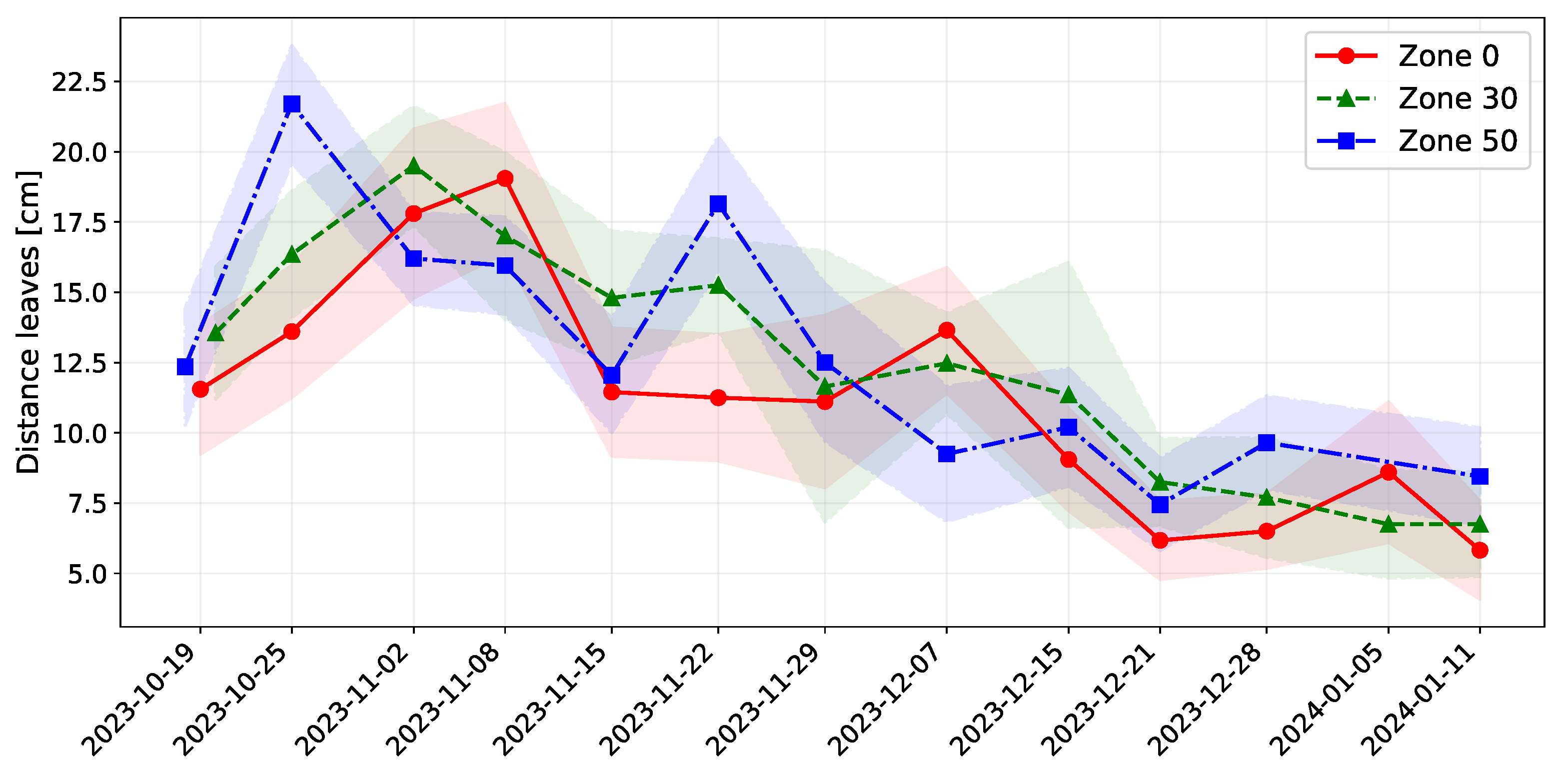 Agriengineering 07 00178 g0a11