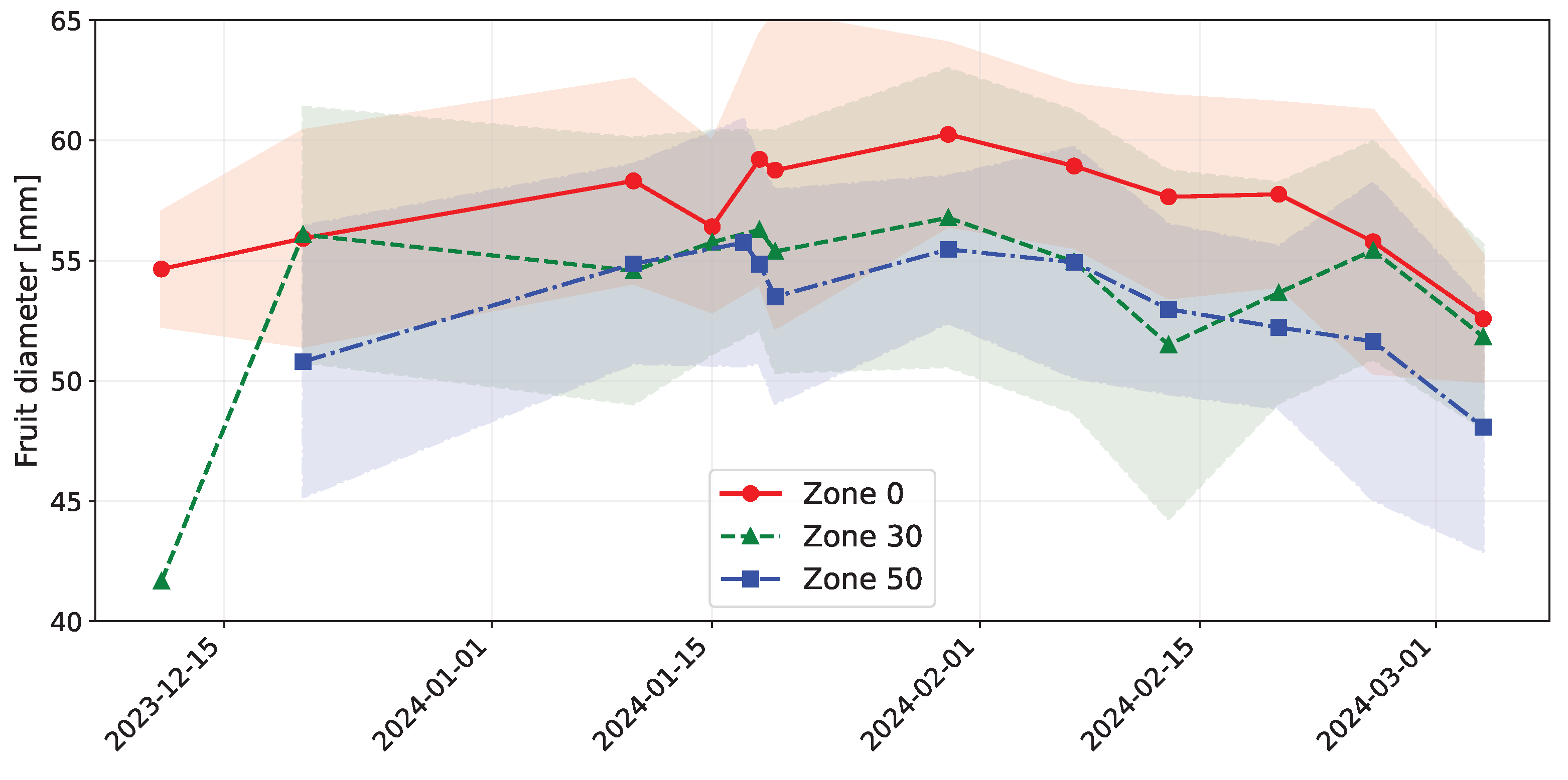 Agriengineering 07 00178 g0a13