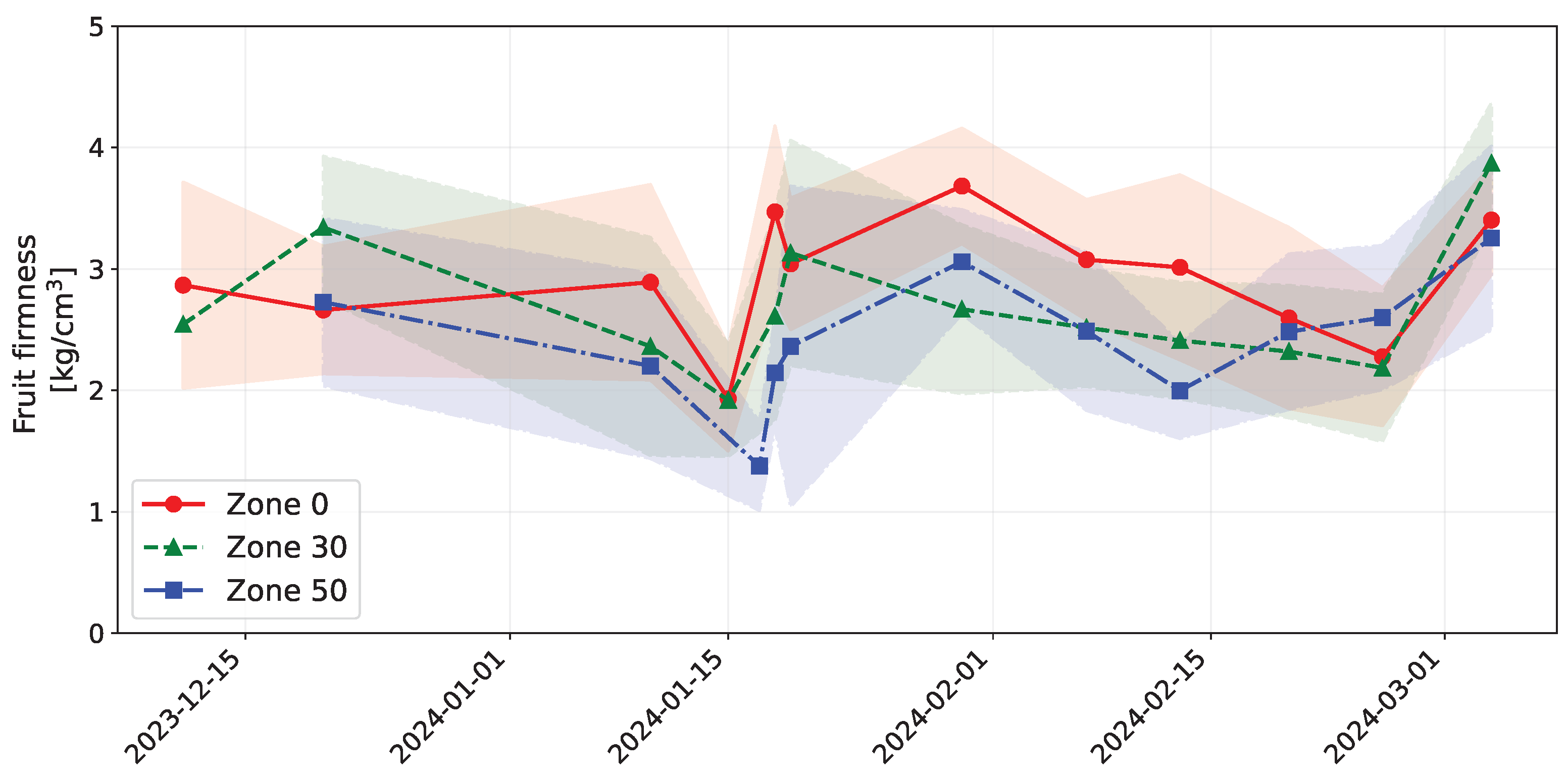 Agriengineering 07 00178 g0a15