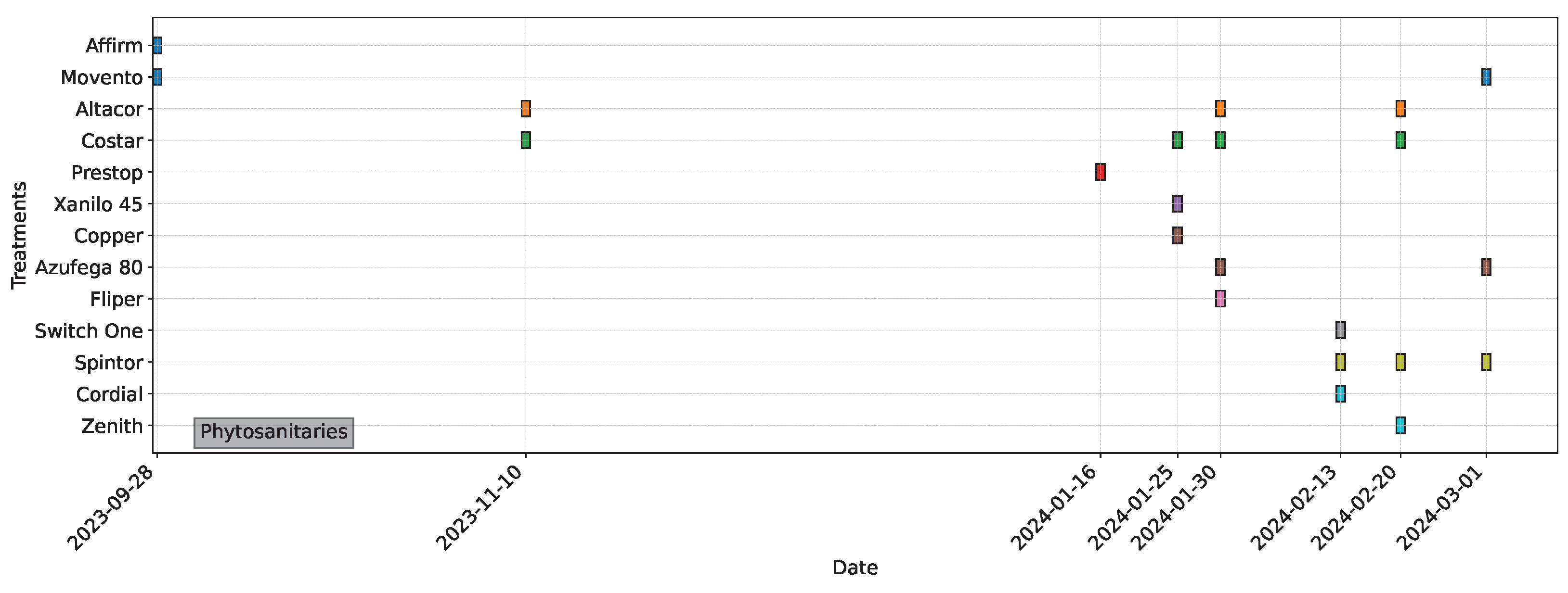 Agriengineering 07 00178 g0a2