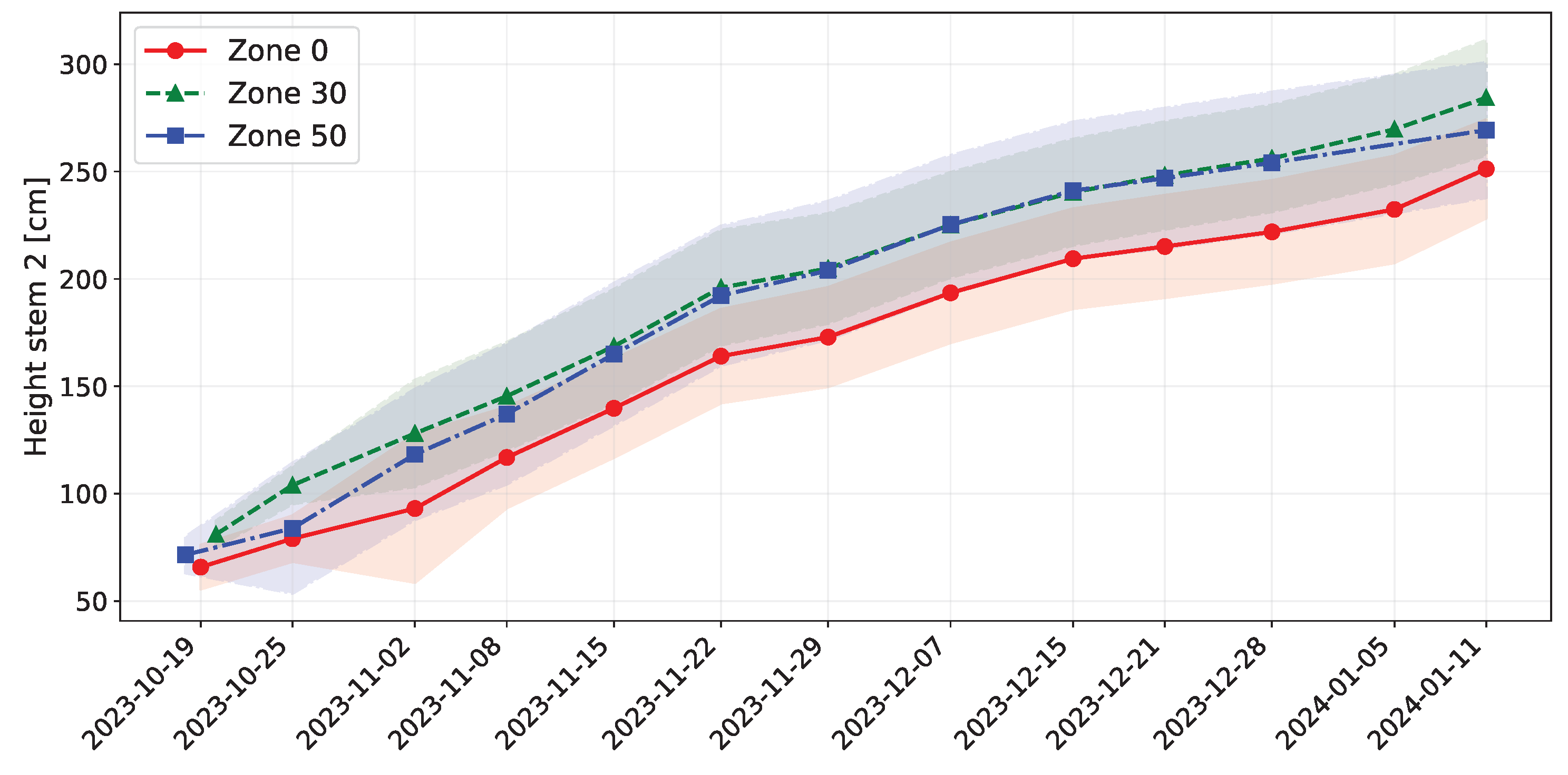 Agriengineering 07 00178 g0a4
