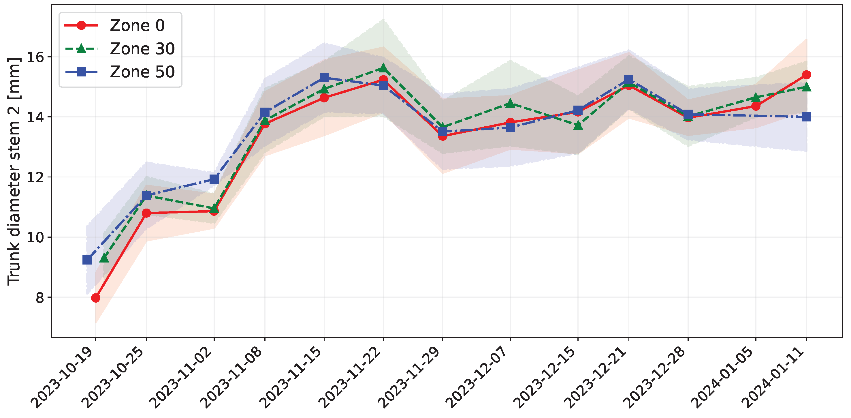 Agriengineering 07 00178 g0a6