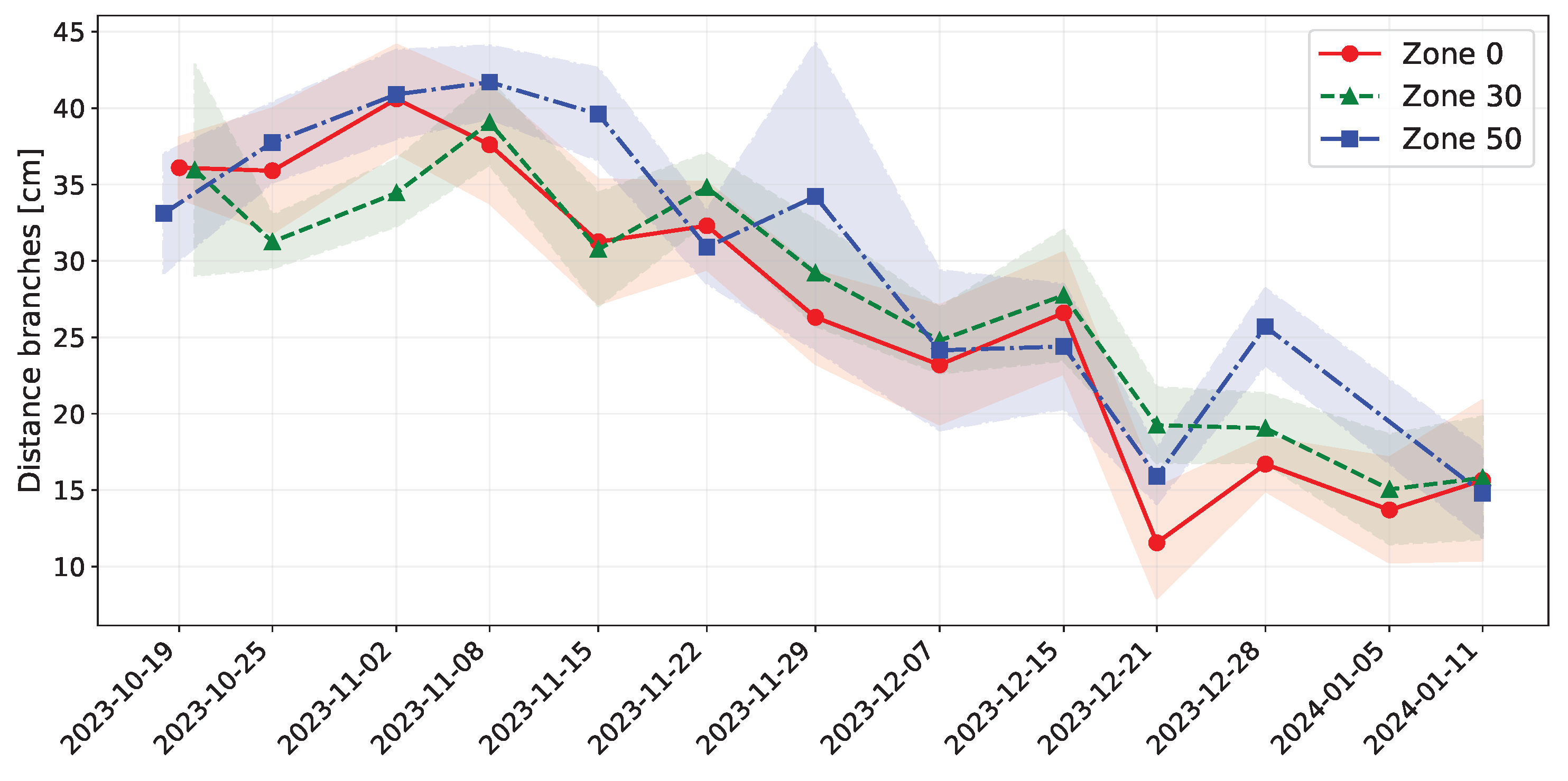 Agriengineering 07 00178 g0a8
