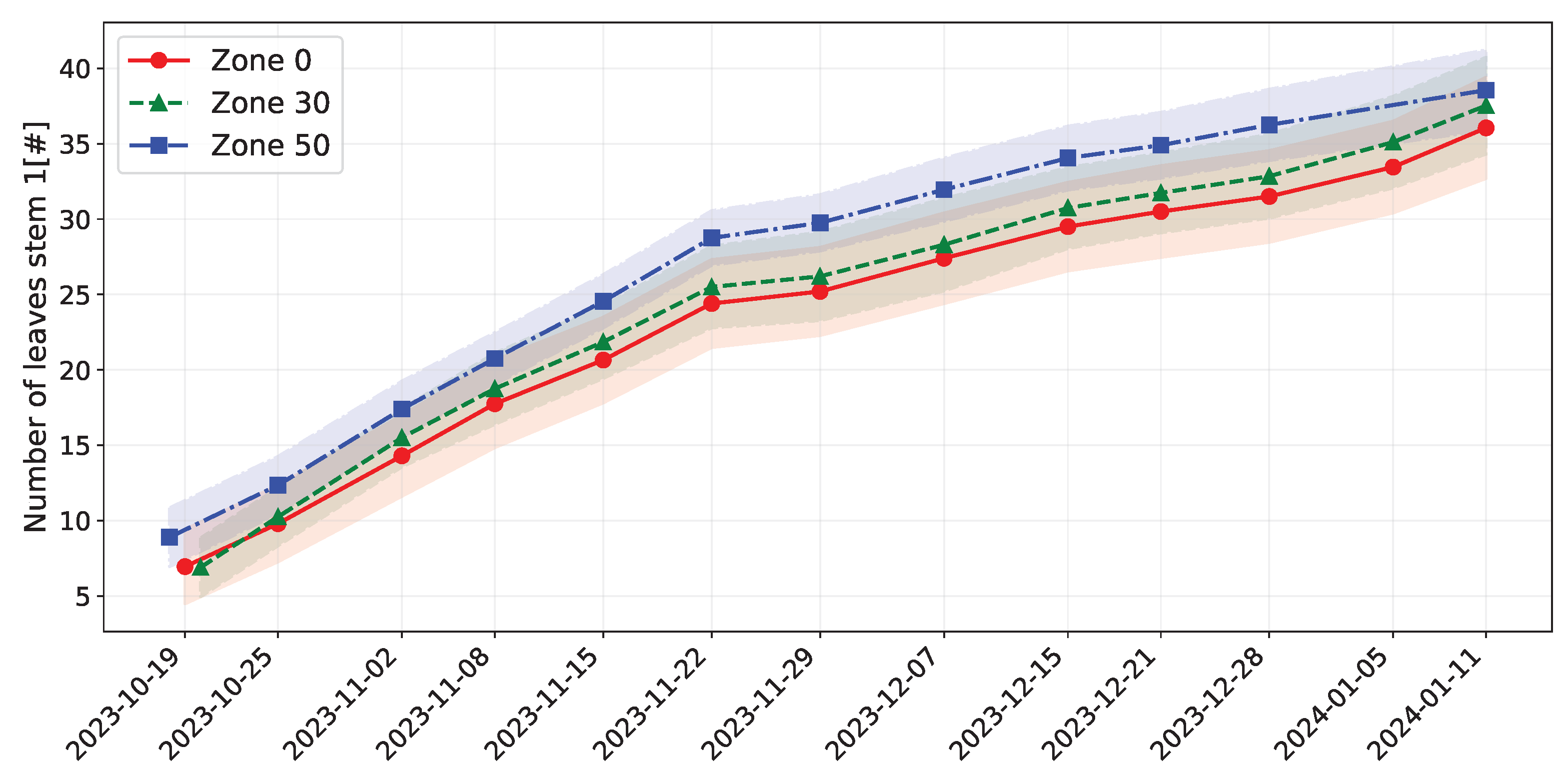 Agriengineering 07 00178 g0a9