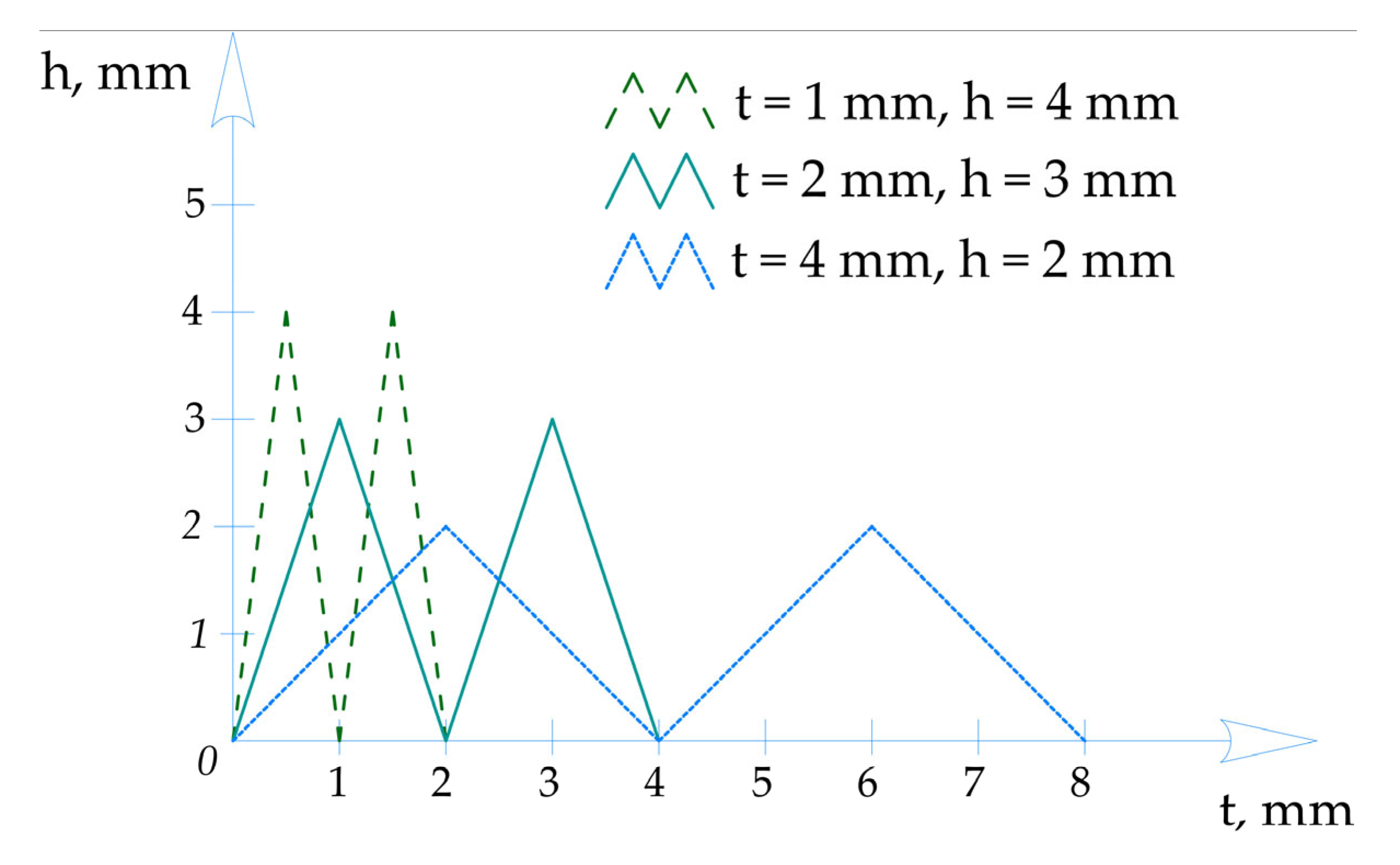 Agriengineering 07 00183 g001
