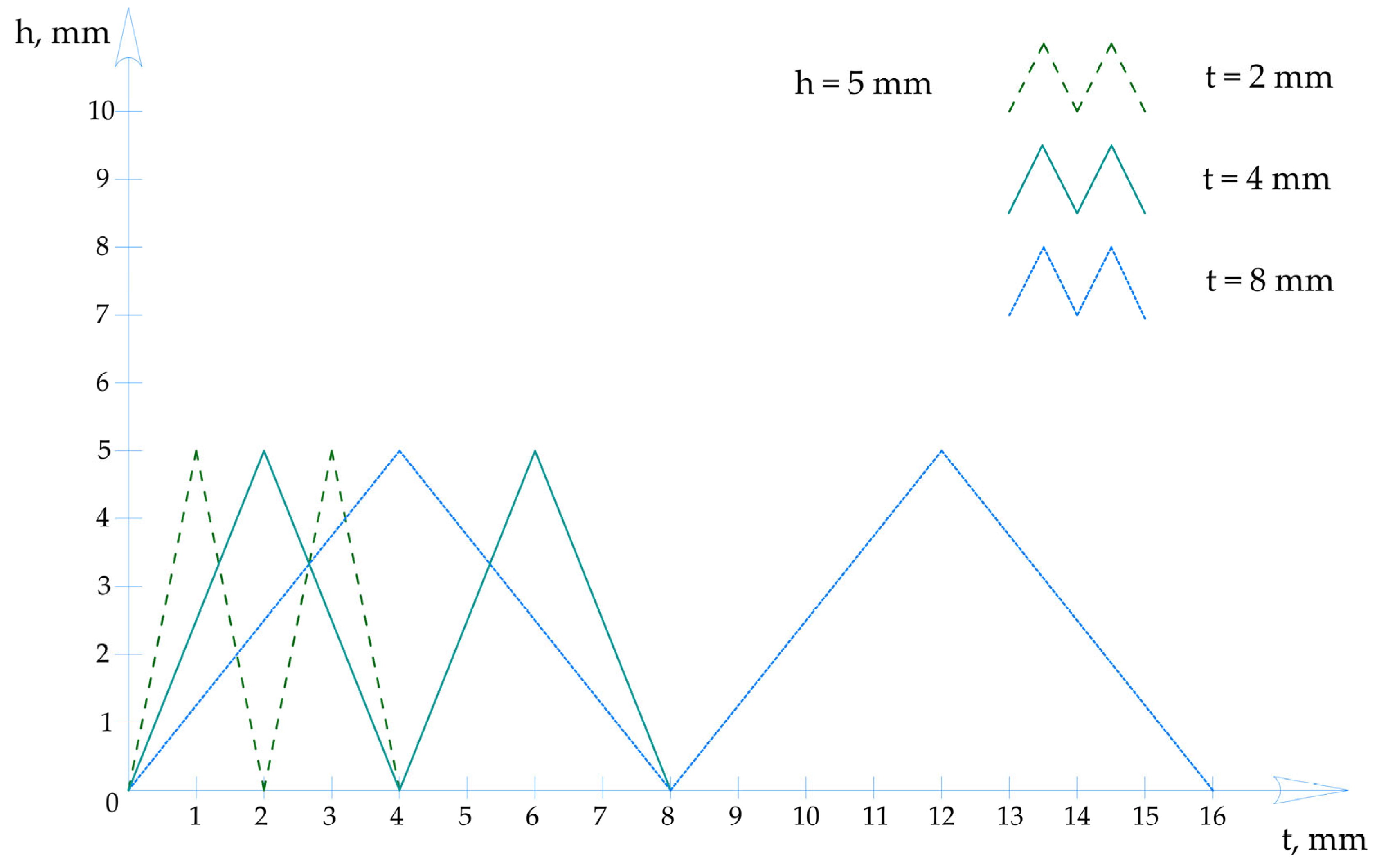 Agriengineering 07 00183 g002