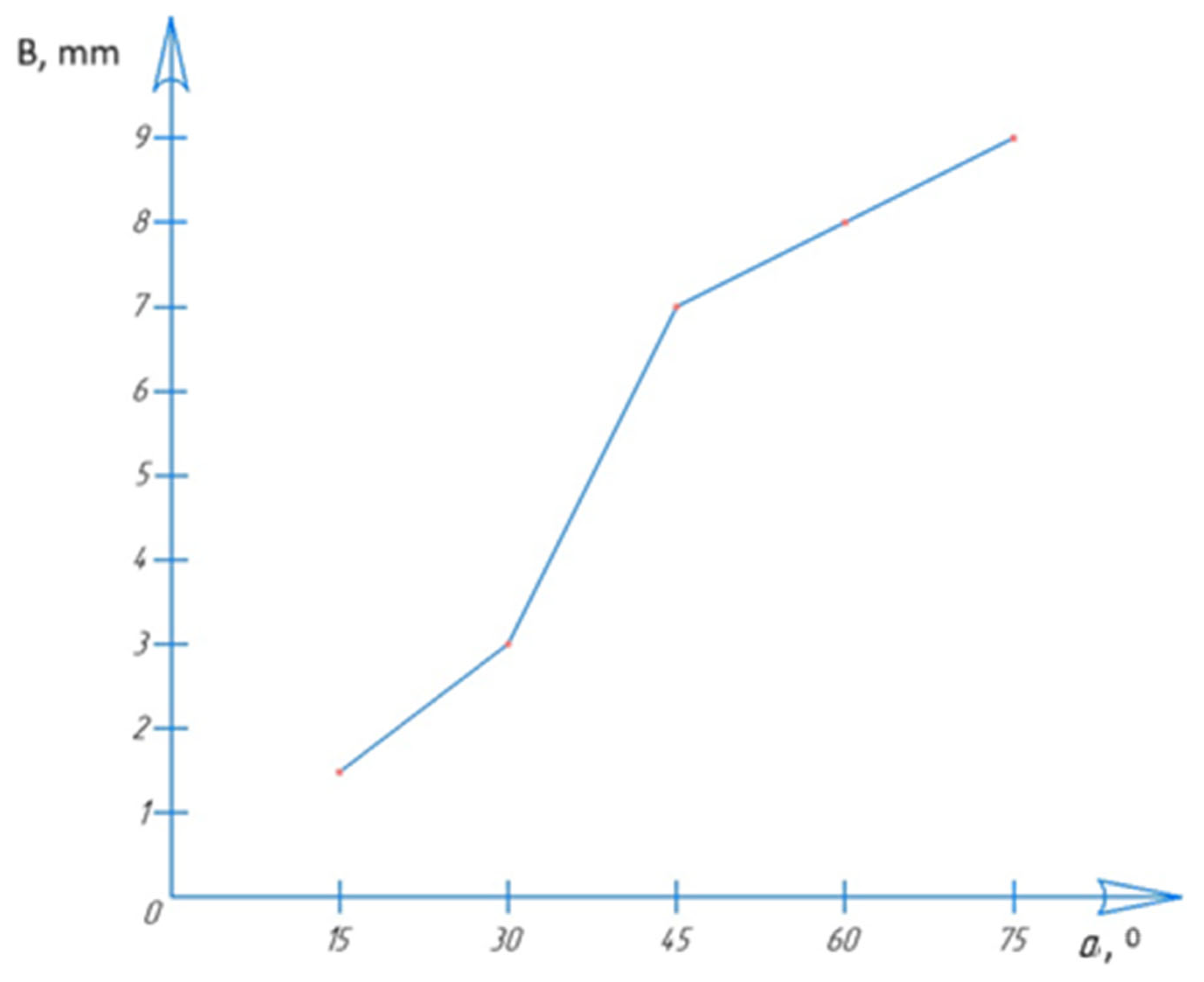 Agriengineering 07 00183 g003