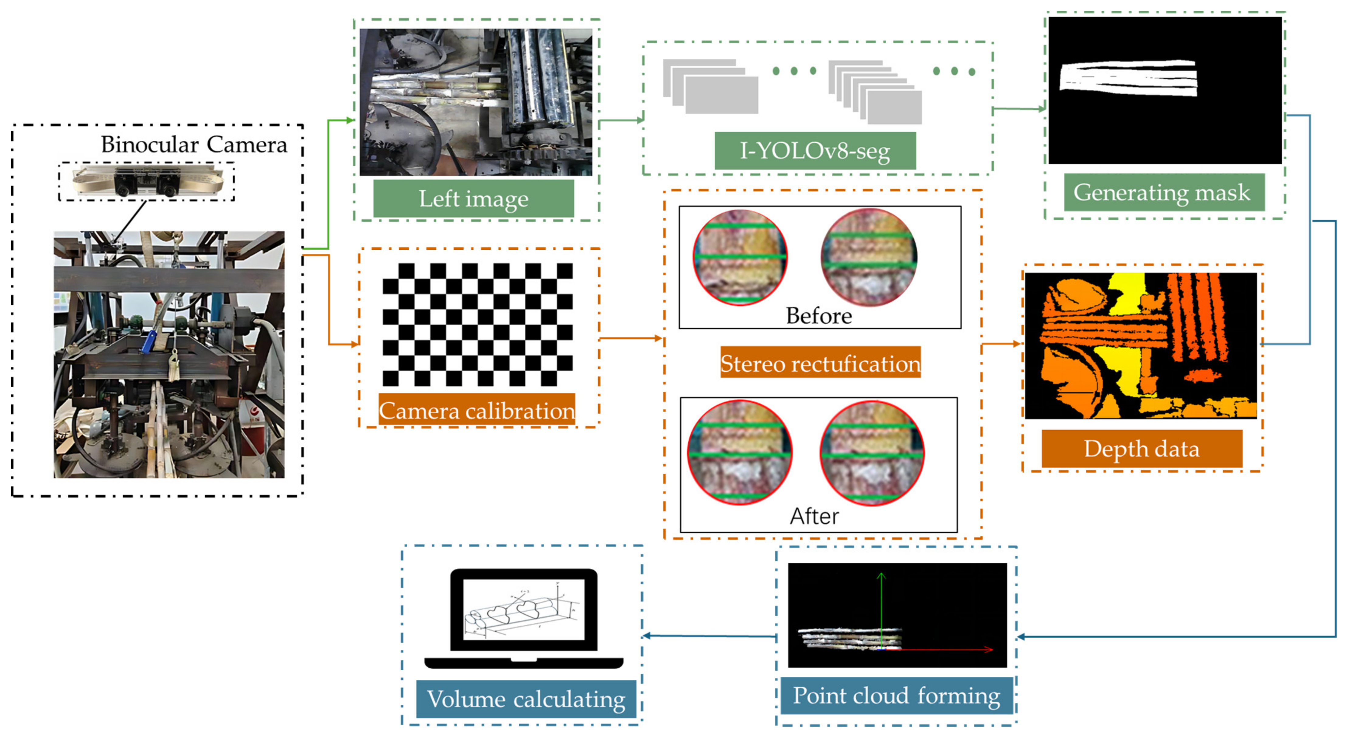 Agriengineering 07 00191 g004