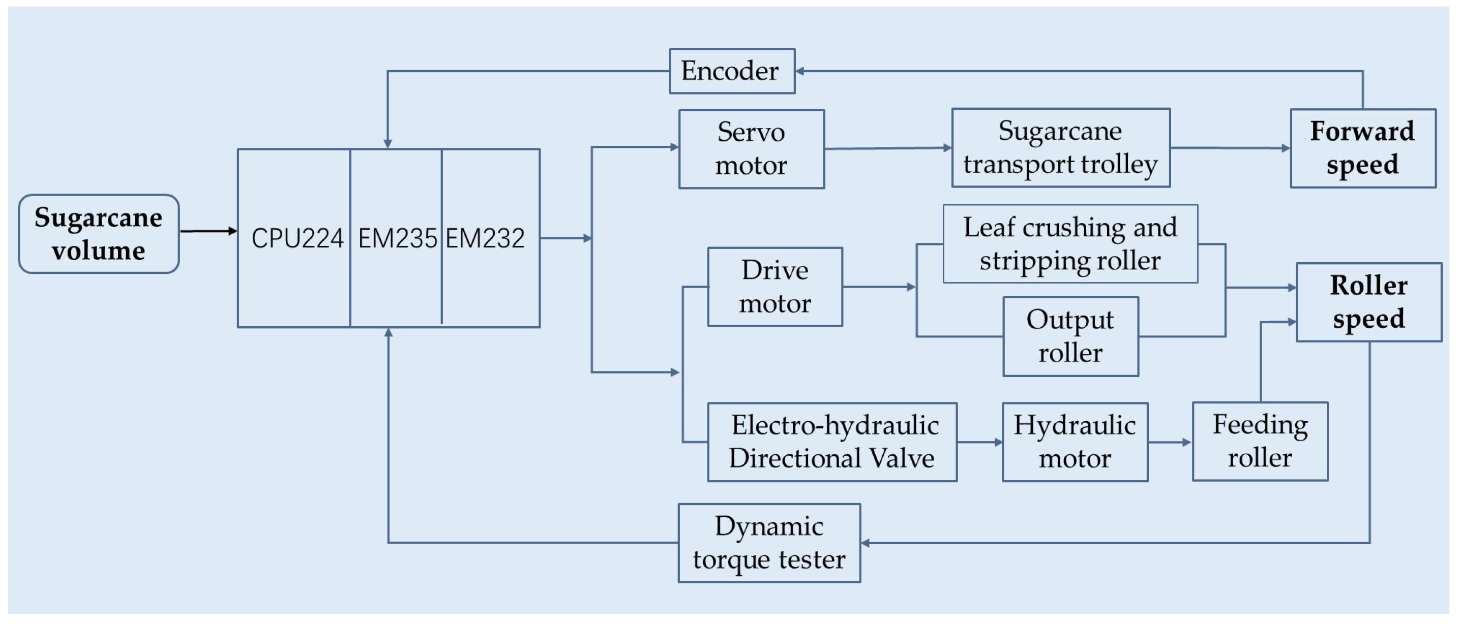 Agriengineering 07 00191 g012