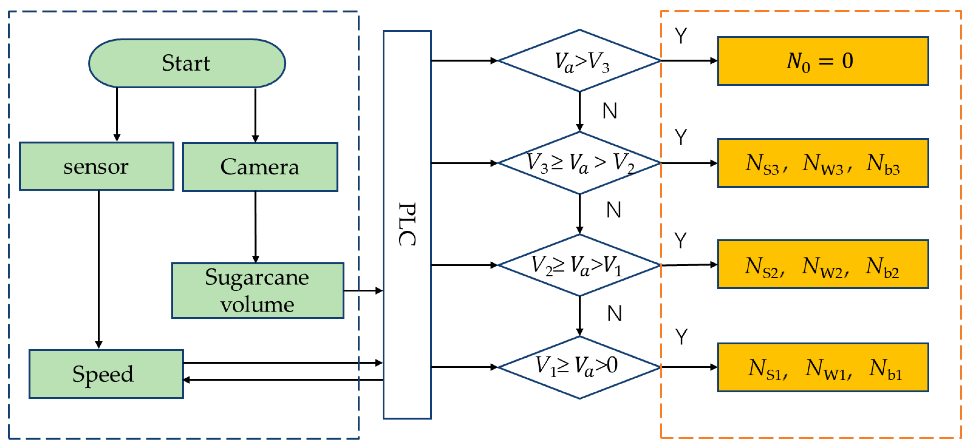 Agriengineering 07 00191 g013