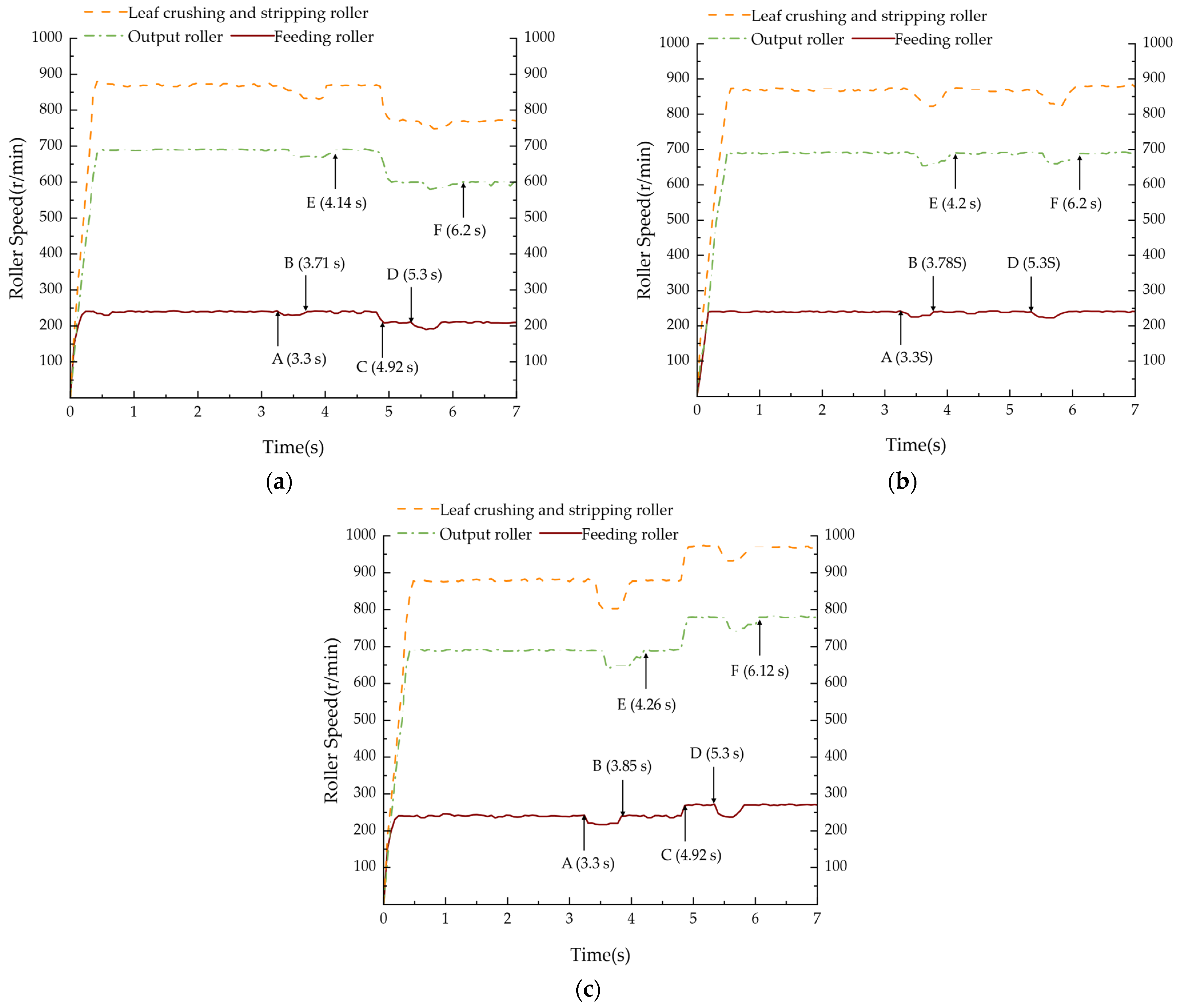Agriengineering 07 00191 g016