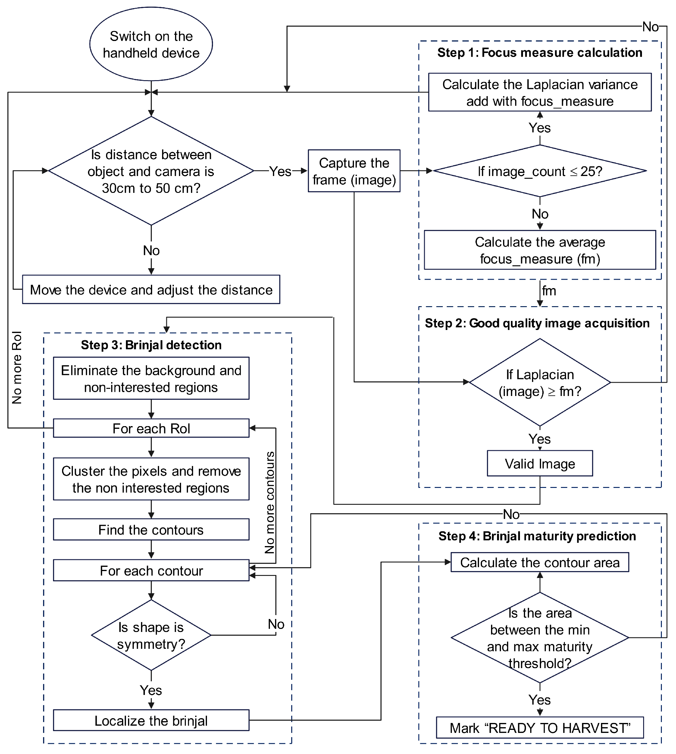 Agriengineering 07 00196 g002