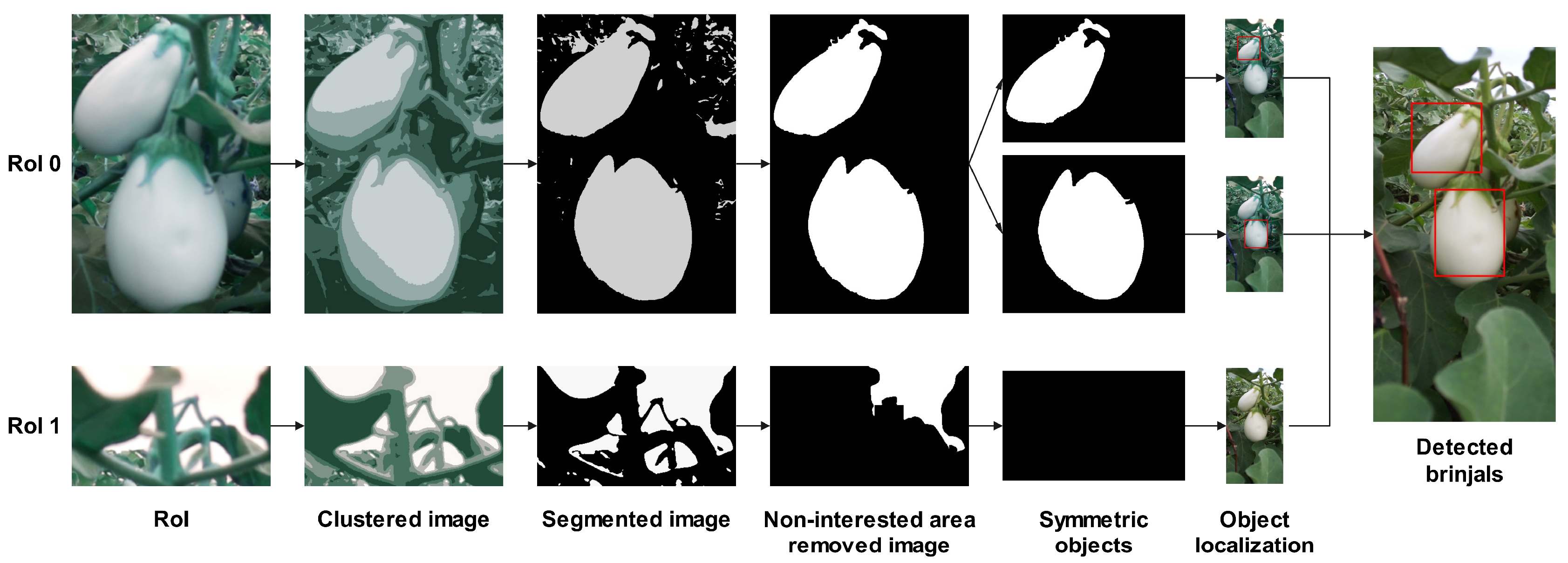 Agriengineering 07 00196 g006