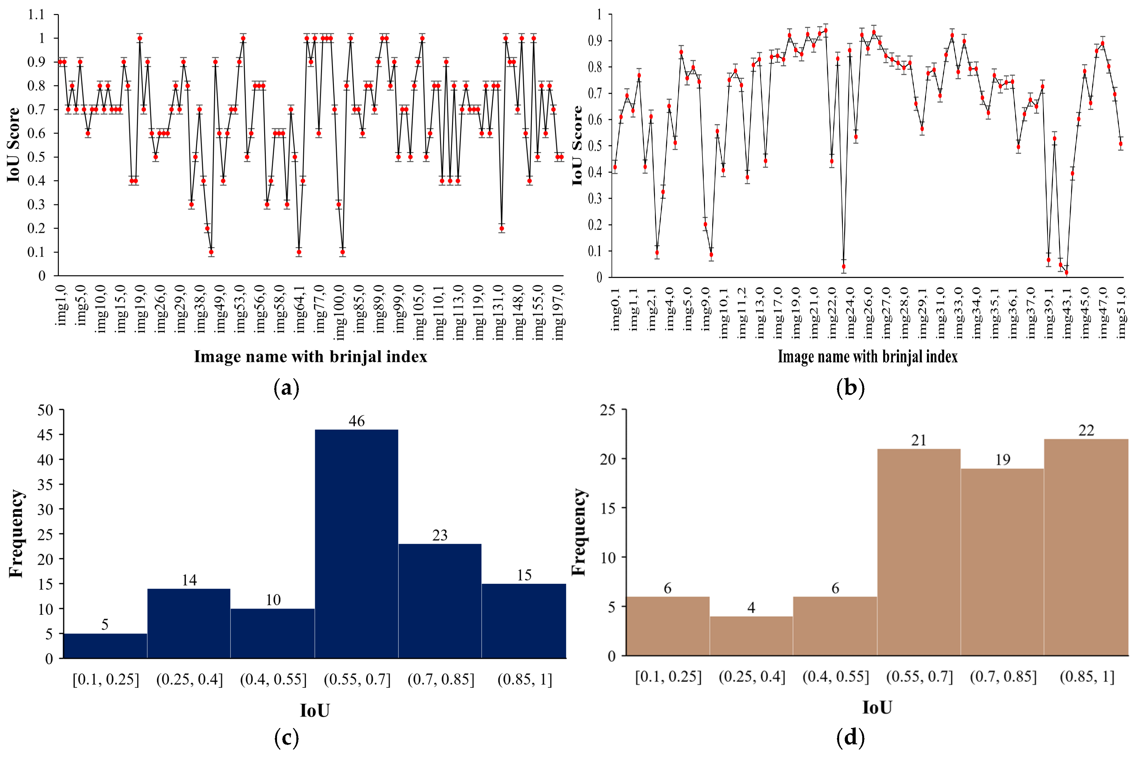 Agriengineering 07 00196 g010
