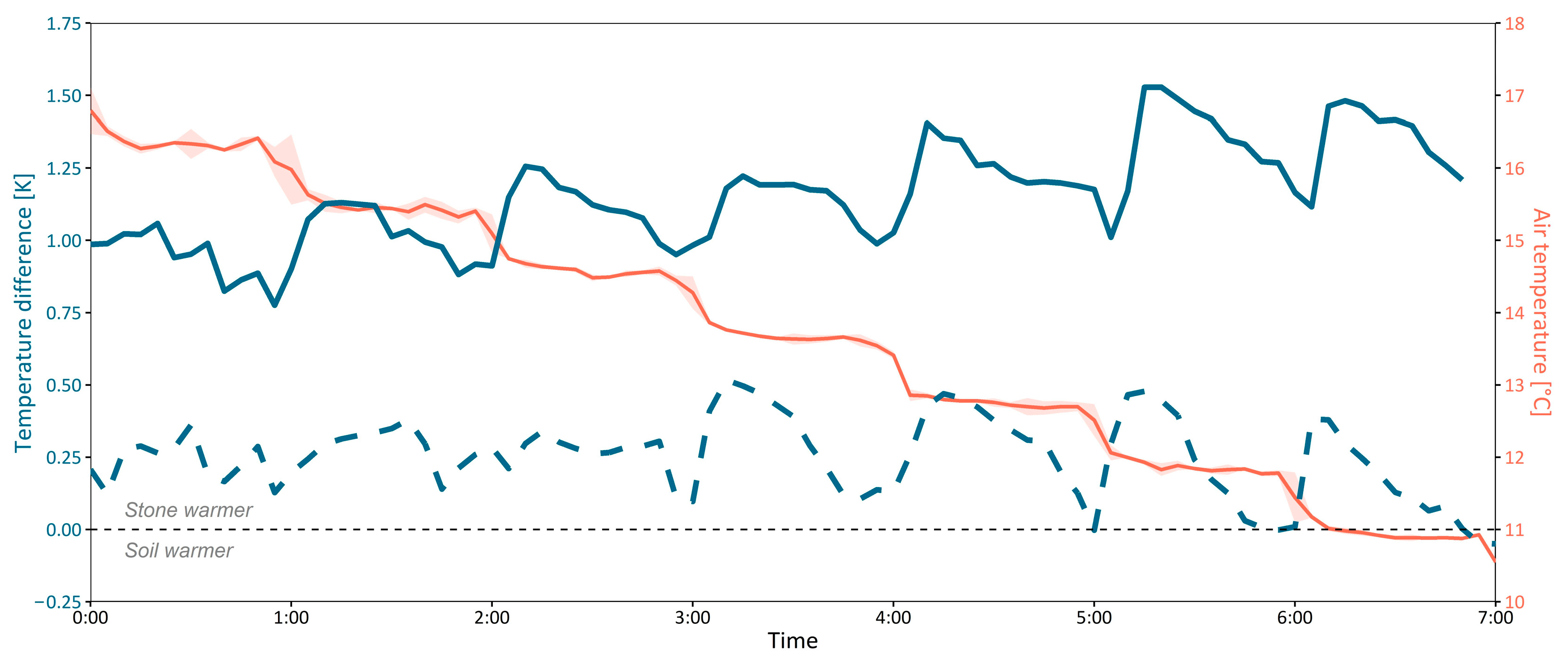 Agriengineering 07 00203 g005