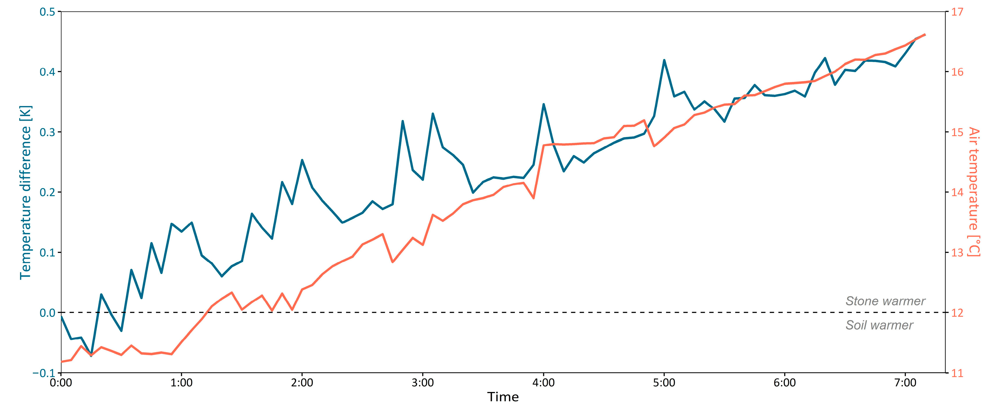 Agriengineering 07 00203 g006