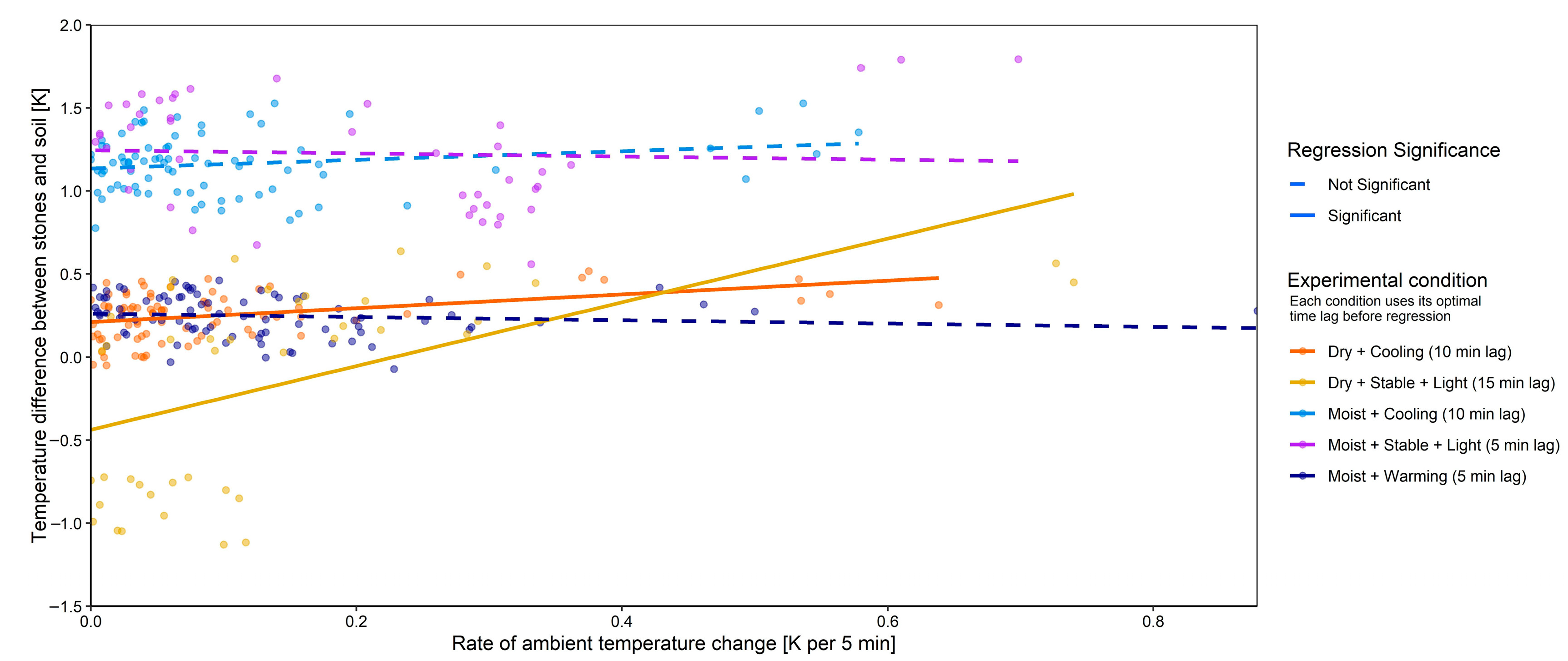 Agriengineering 07 00203 g009