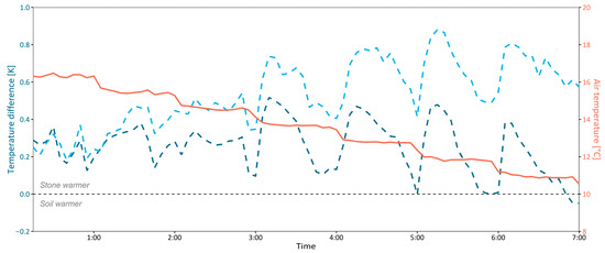 Agriengineering 07 00203 g0a1