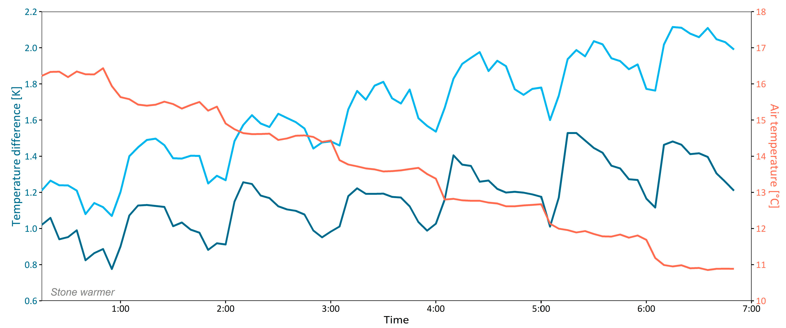 Agriengineering 07 00203 g0a2