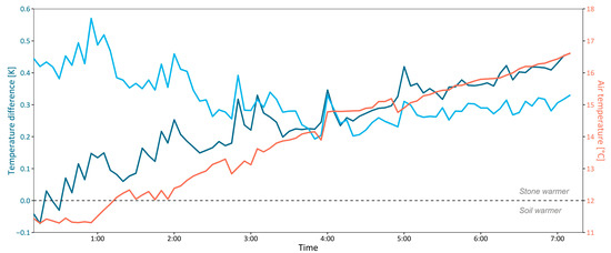 Agriengineering 07 00203 g0a3