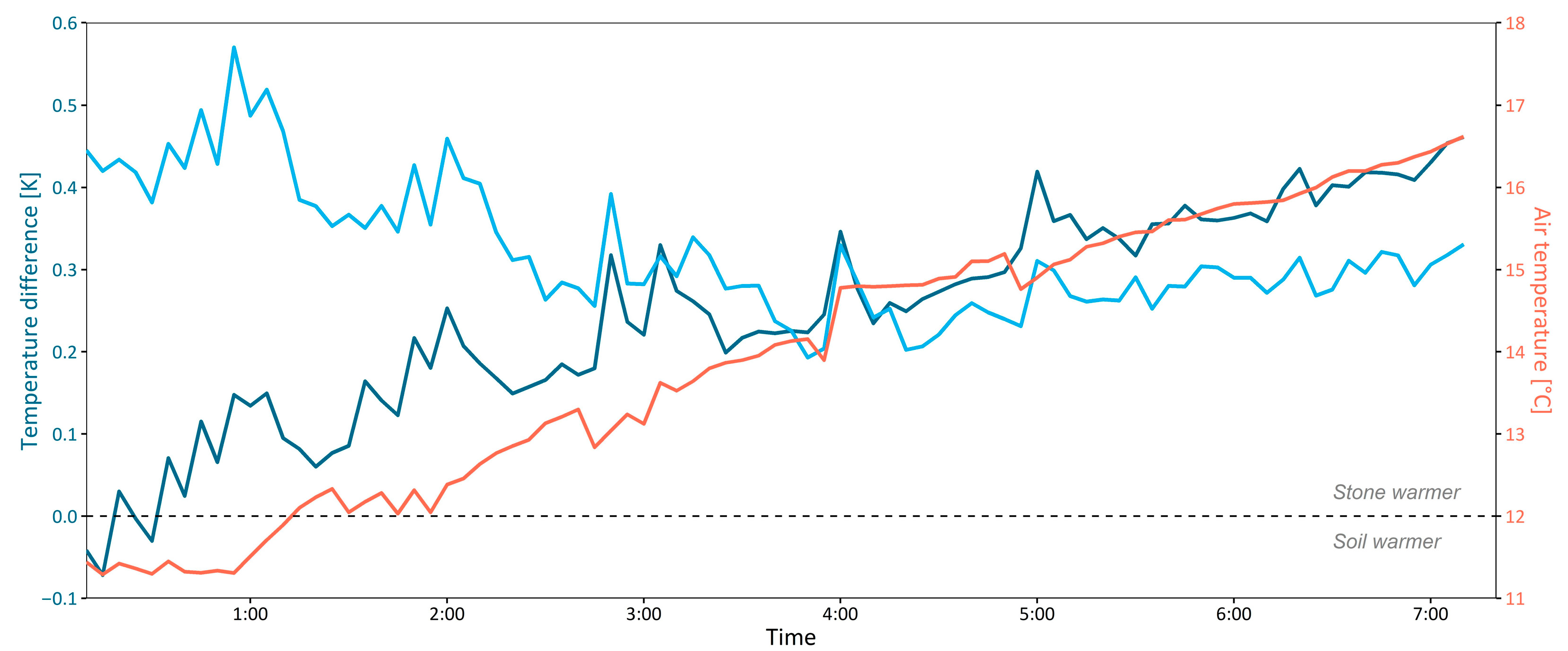 Agriengineering 07 00203 g0a3