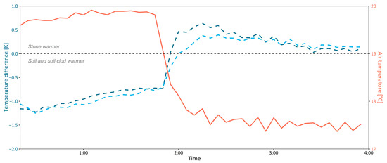 Agriengineering 07 00203 g0a4
