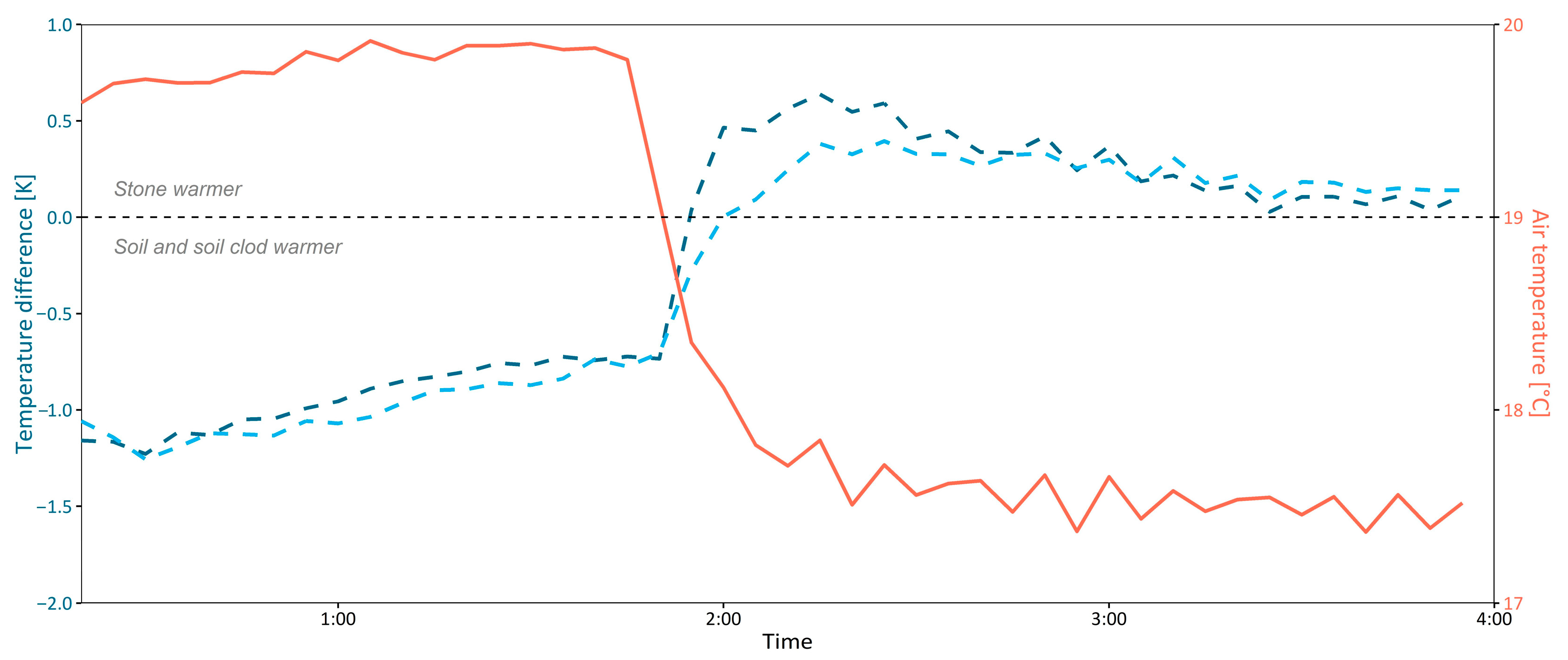Agriengineering 07 00203 g0a4