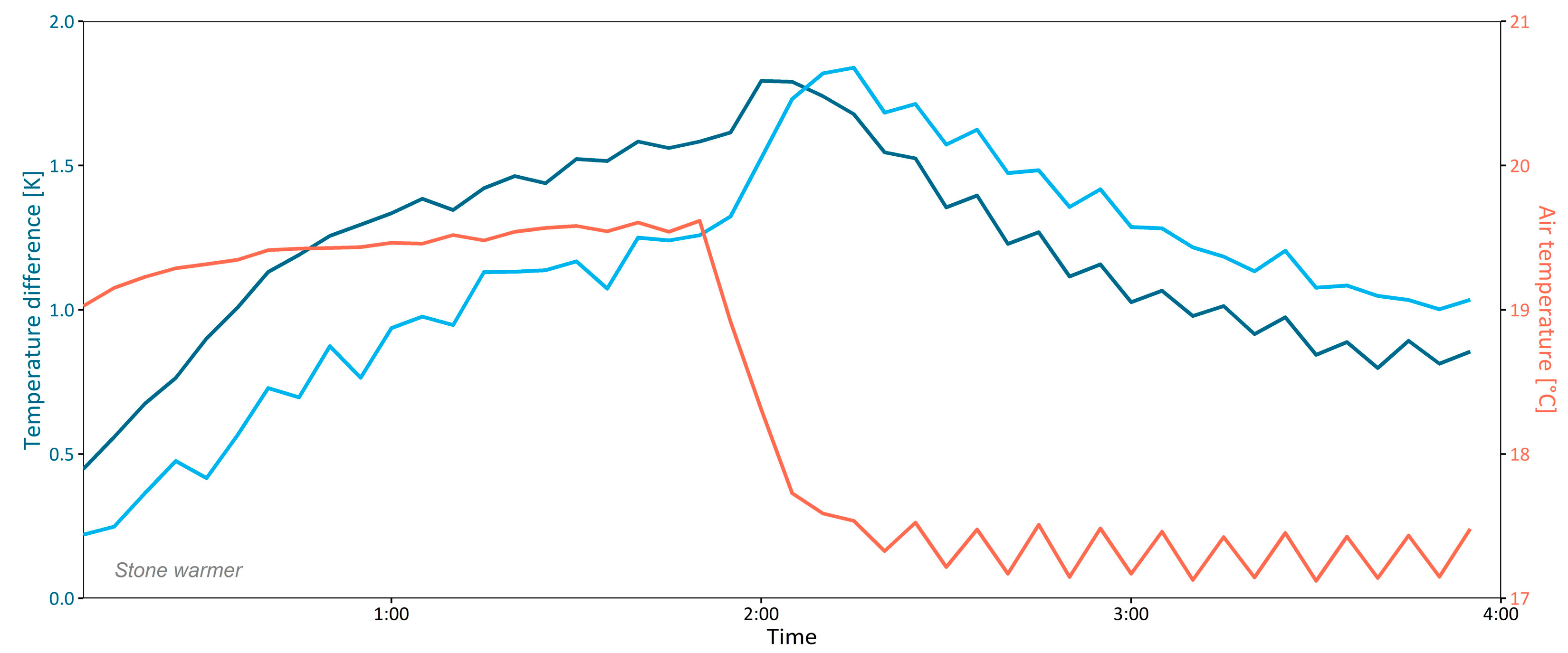 Agriengineering 07 00203 g0a5