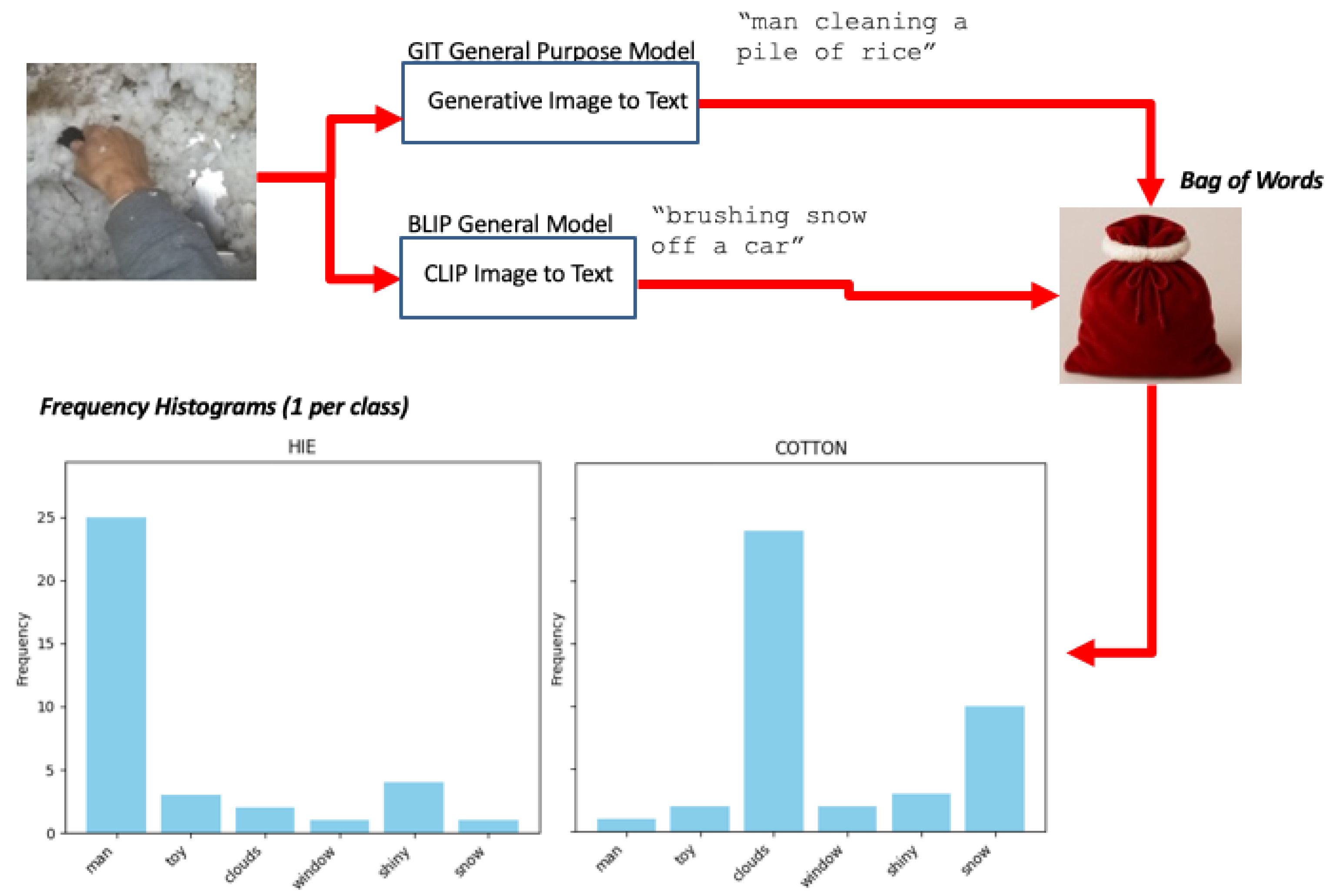 Agriengineering 07 00225 g003