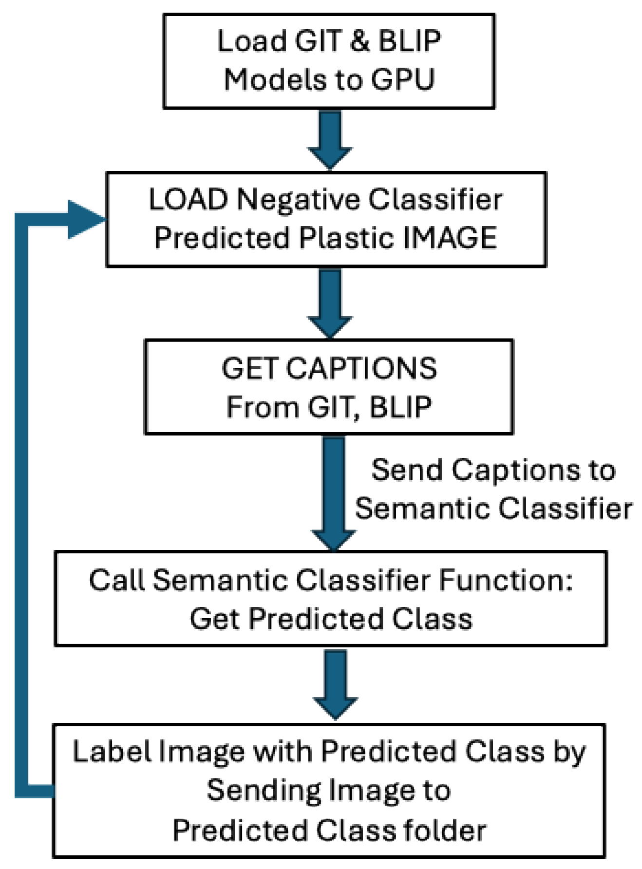 Agriengineering 07 00225 g004