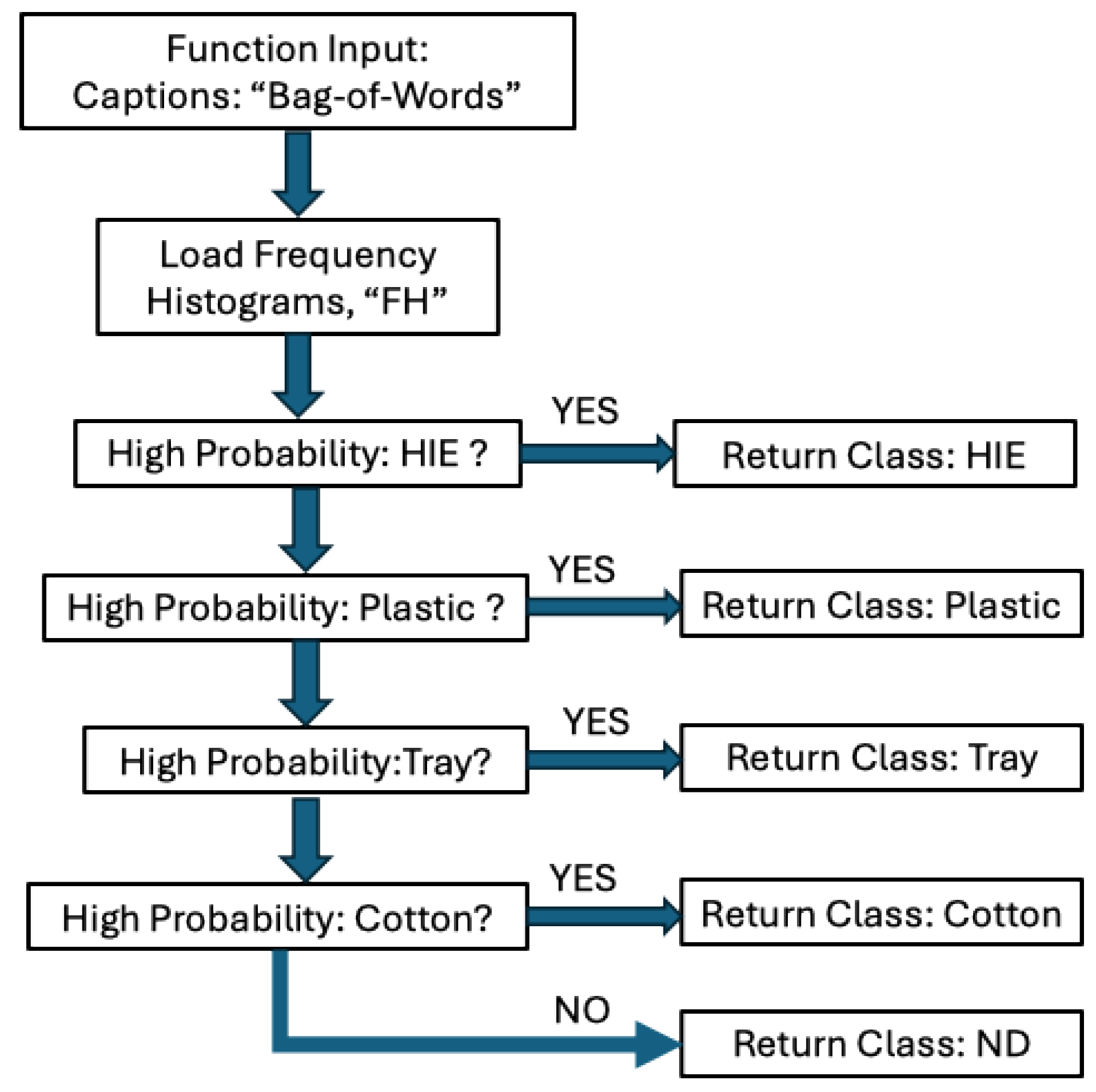 Agriengineering 07 00225 g005