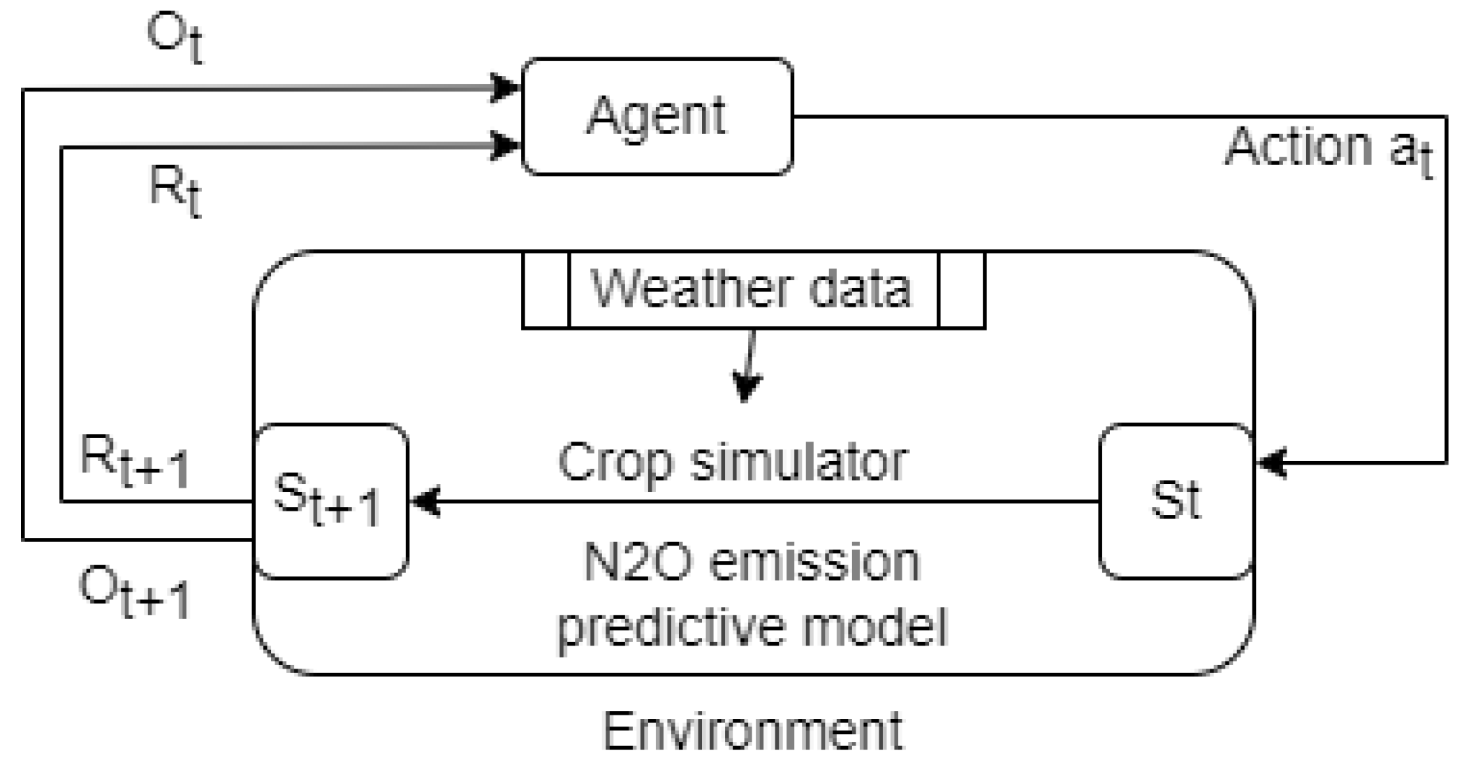 Agriengineering 07 00252 g004 Agriengineering 07 00252 g004