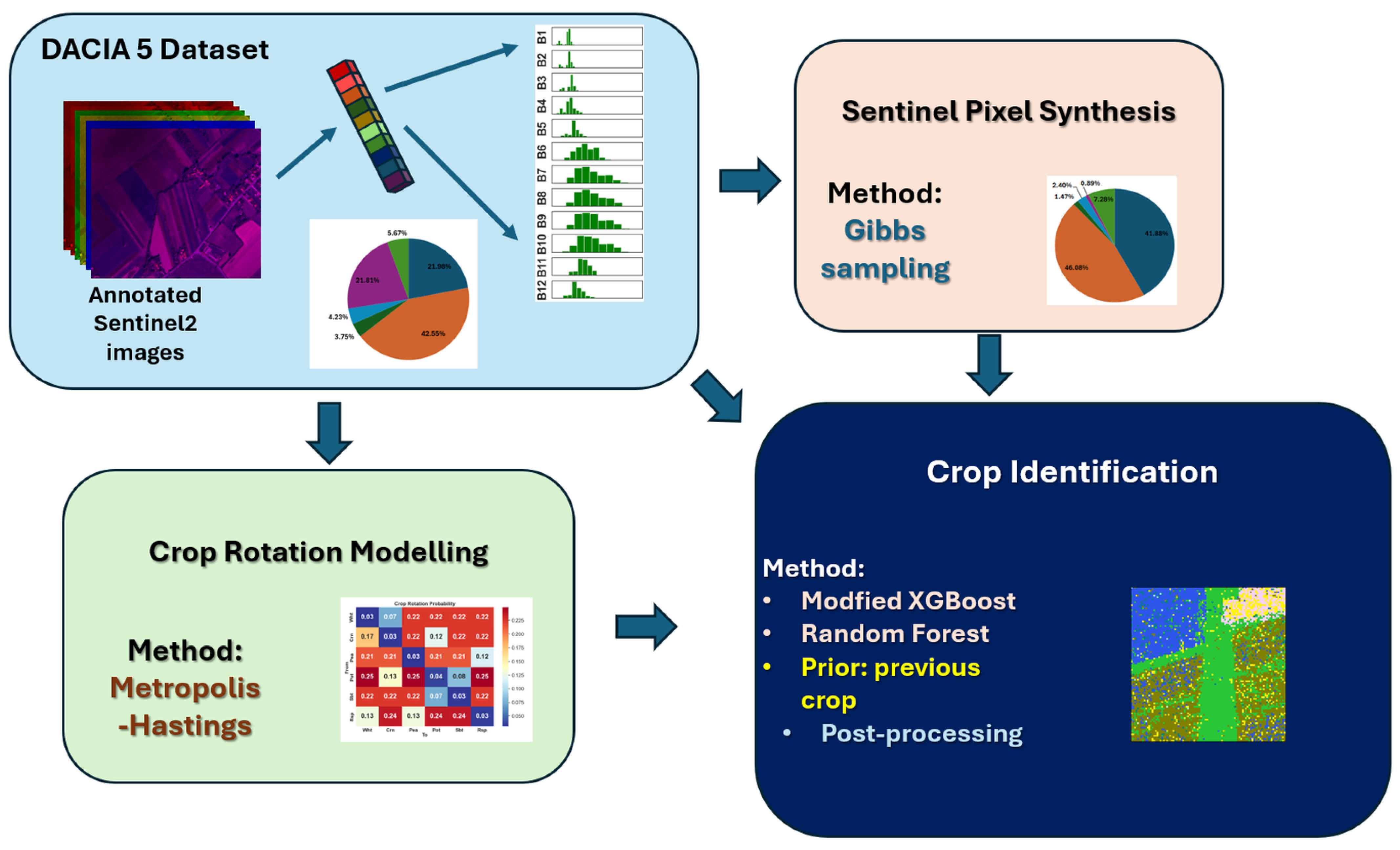 Agriengineering 07 00259 g001 Agriengineering 07 00259 g001
