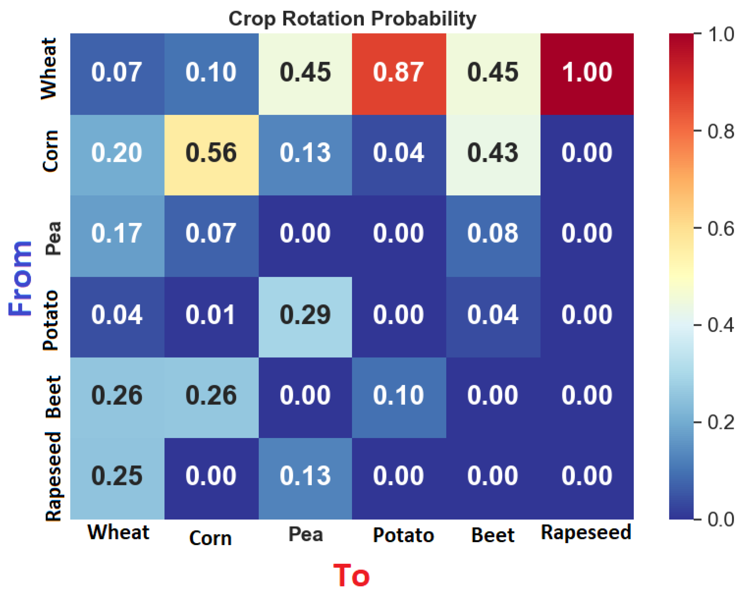 Agriengineering 07 00259 g003 Agriengineering 07 00259 g003