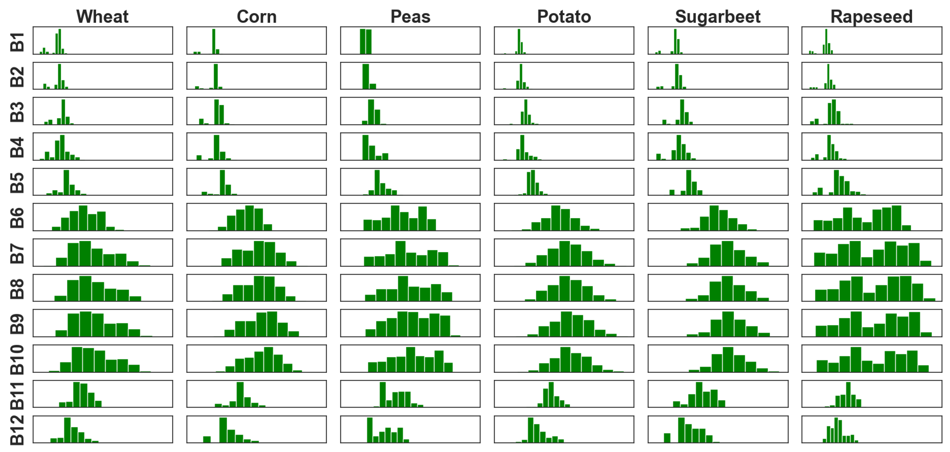 Agriengineering 07 00259 g005 Agriengineering 07 00259 g005