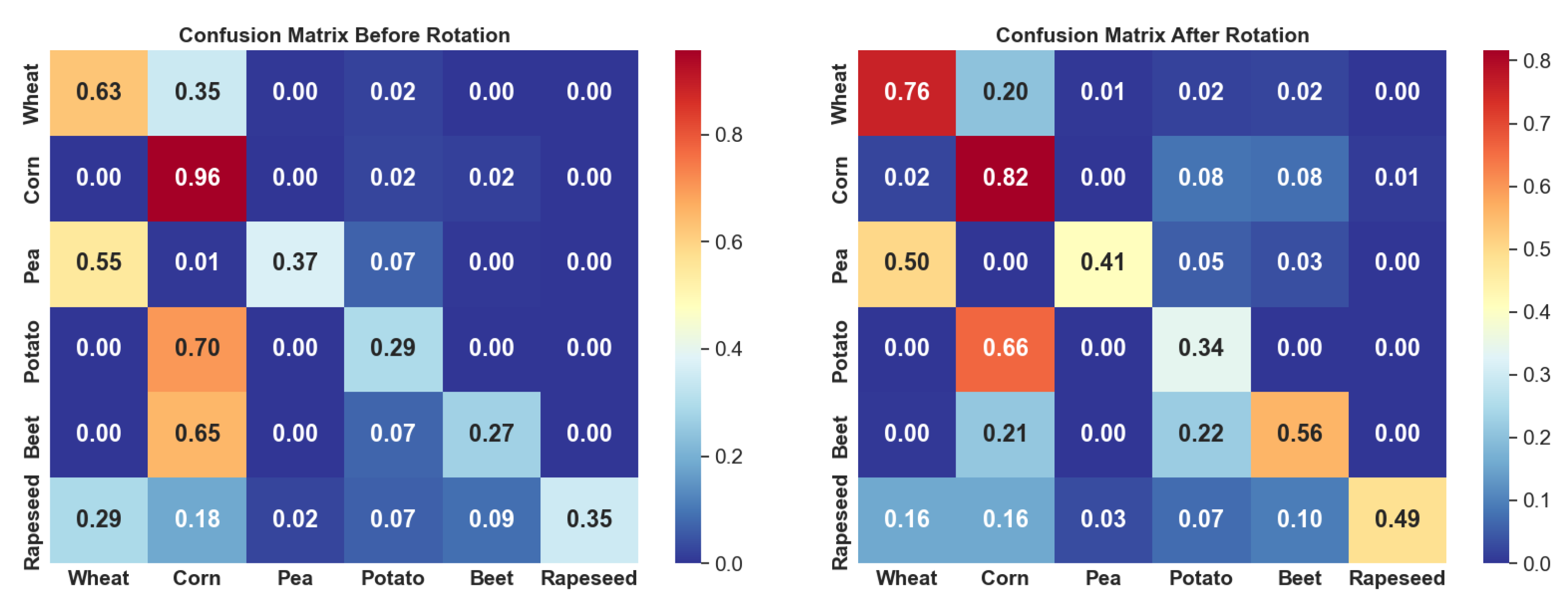 Agriengineering 07 00259 g010 Agriengineering 07 00259 g010