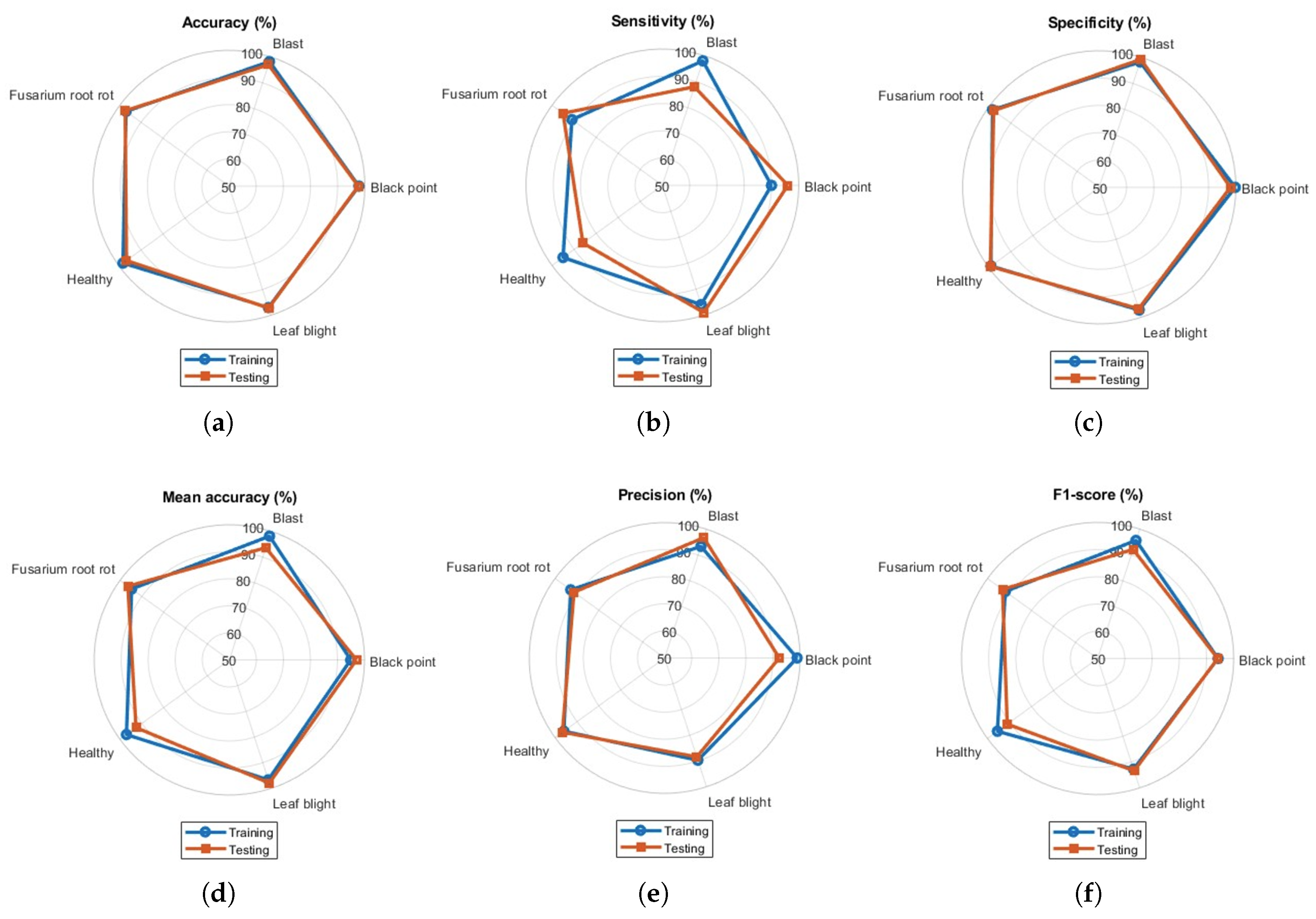 Agriengineering 07 00268 g006