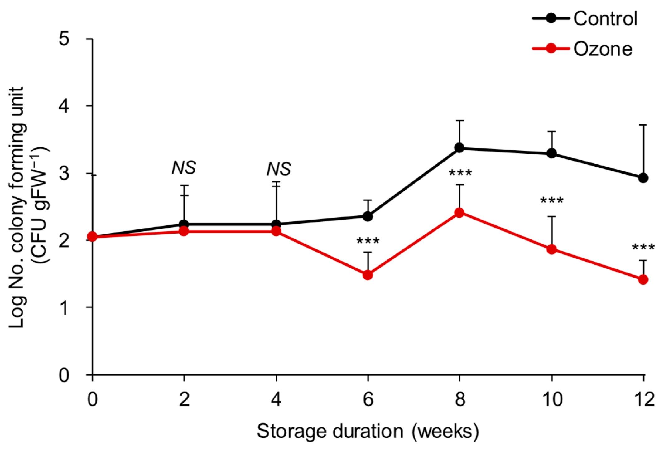 Agriengineering 07 00269 g005