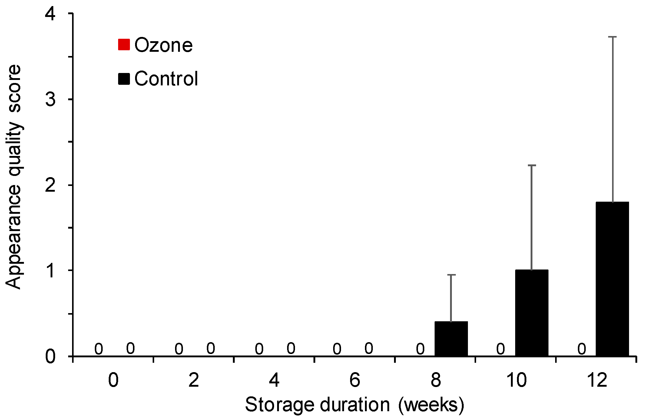 Agriengineering 07 00269 g007