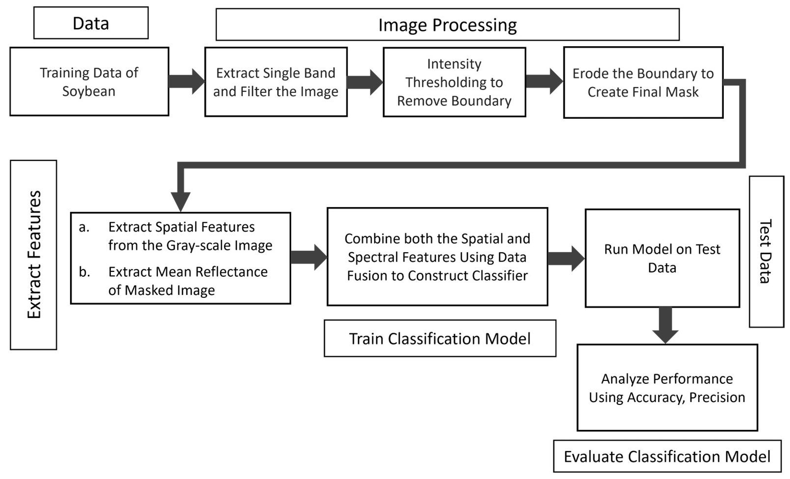 Agriengineering 07 00274 g003