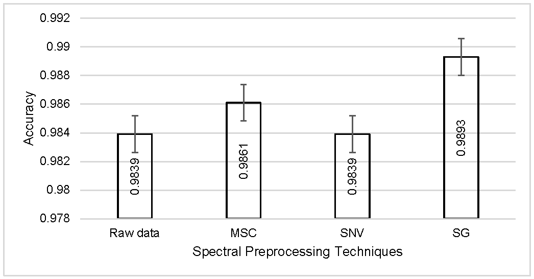 Agriengineering 07 00274 g006