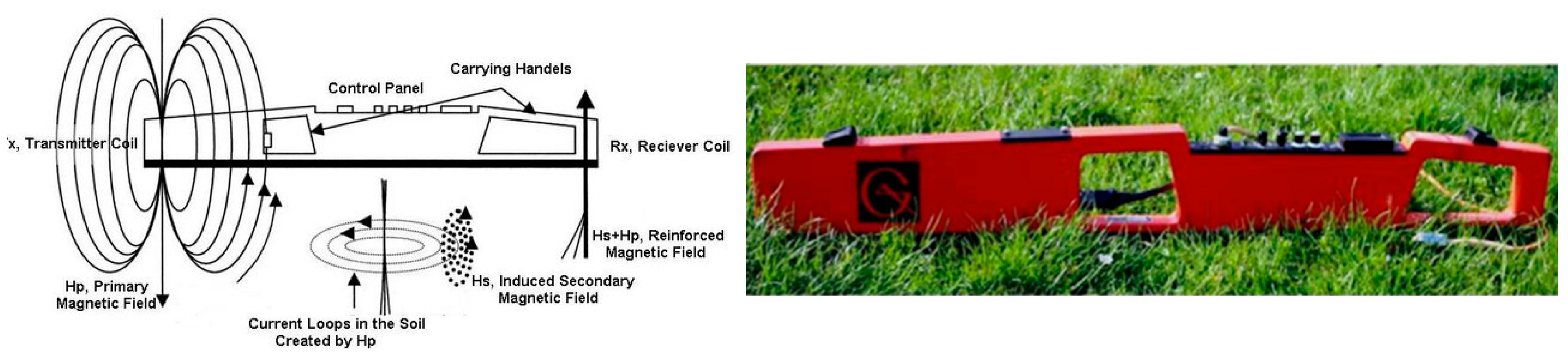 Agriengineering 07 00279 g001