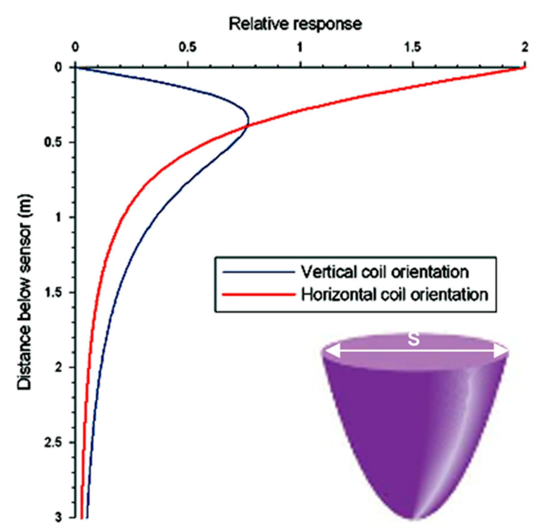 Agriengineering 07 00279 g002