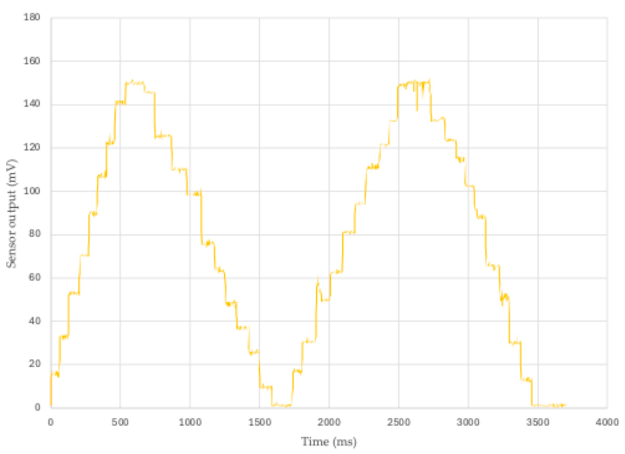 Agriengineering 07 00279 g005