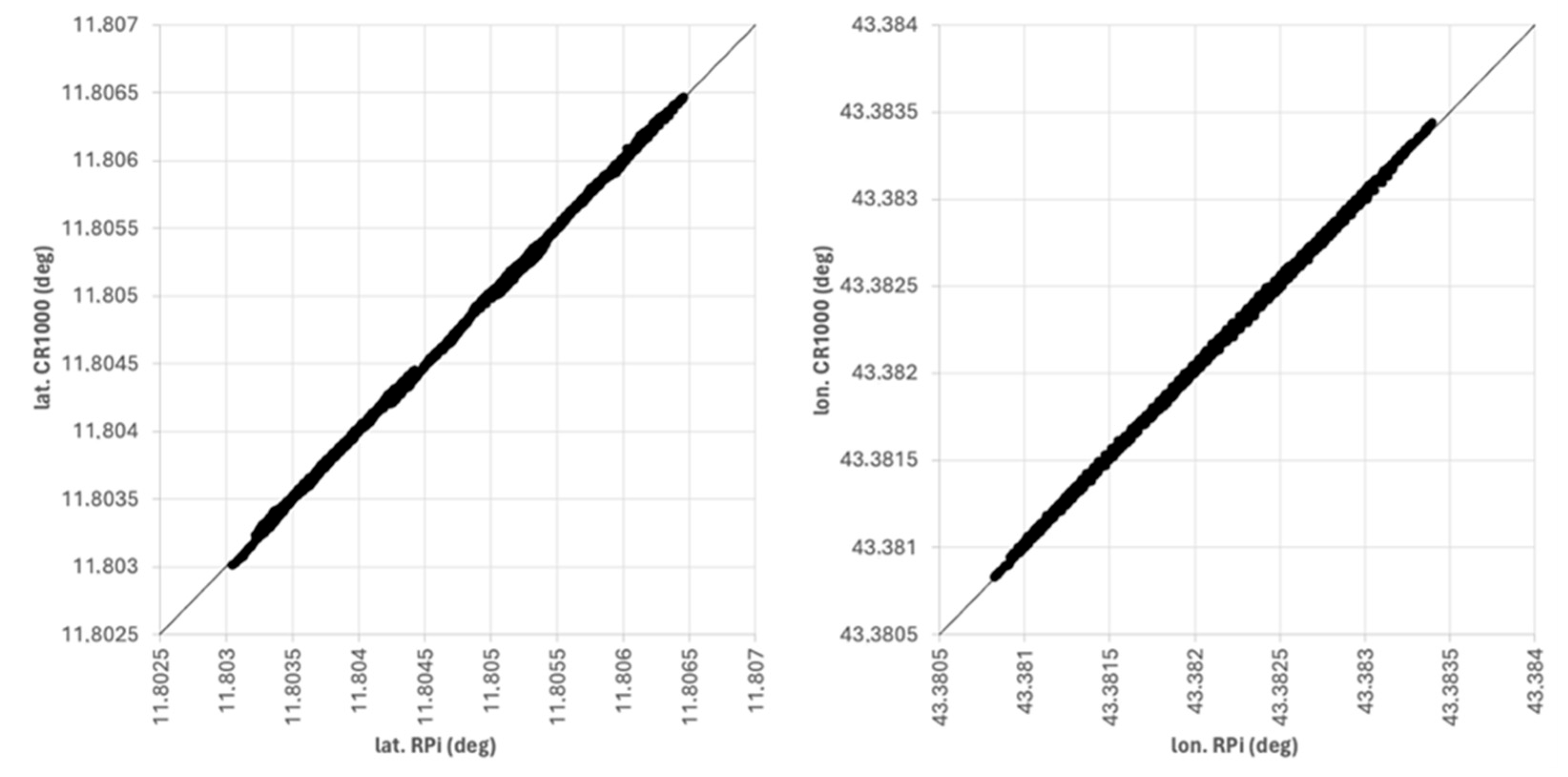 Agriengineering 07 00279 g015