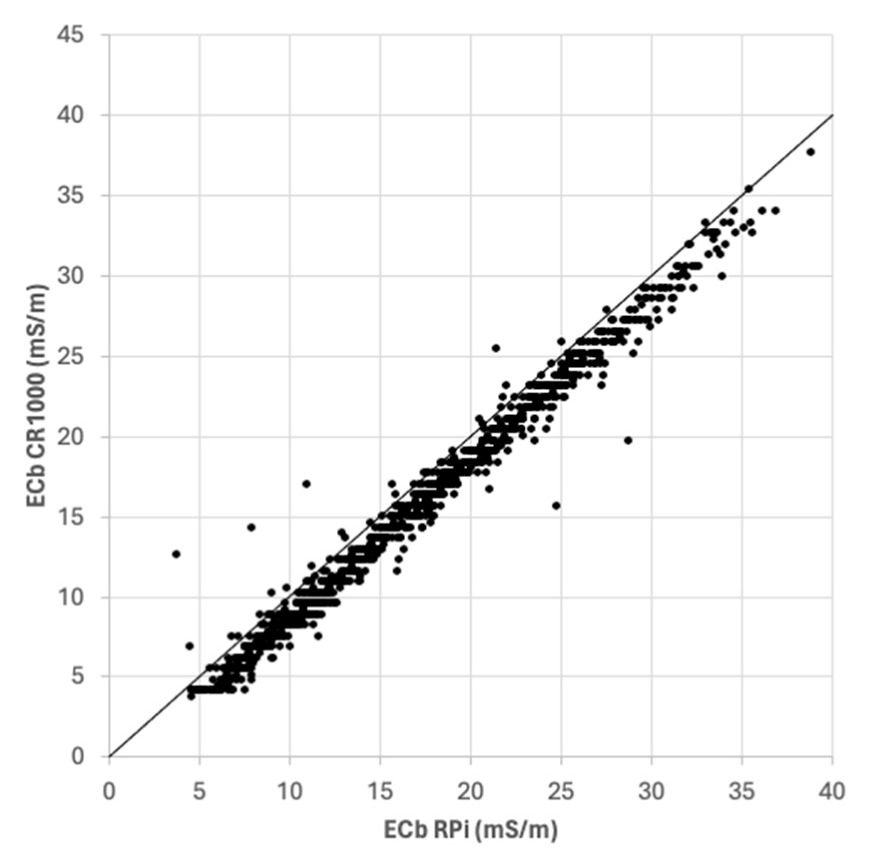 Agriengineering 07 00279 g016