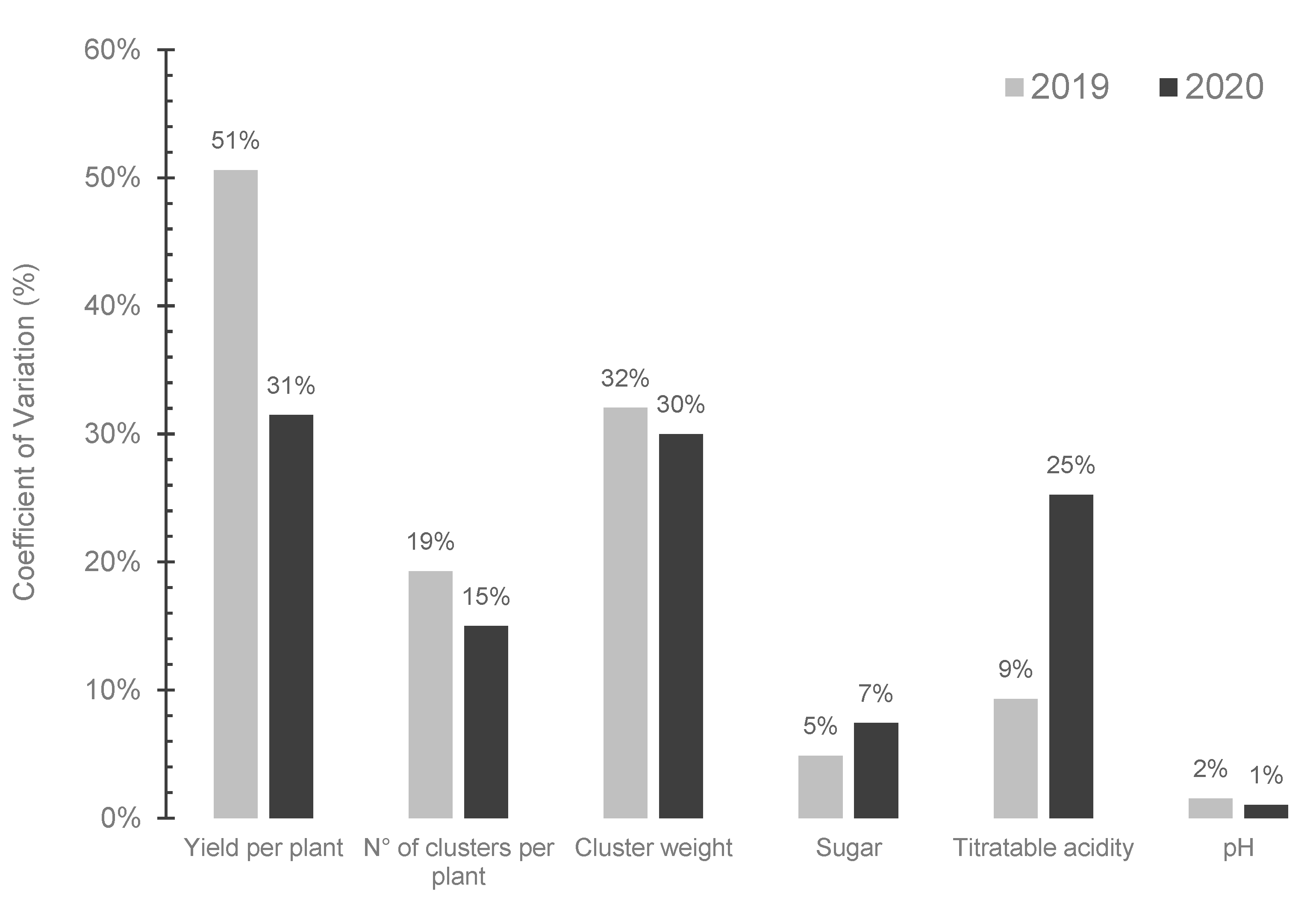 Agriengineering 07 00280 g005 Agriengineering 07 00280 g005