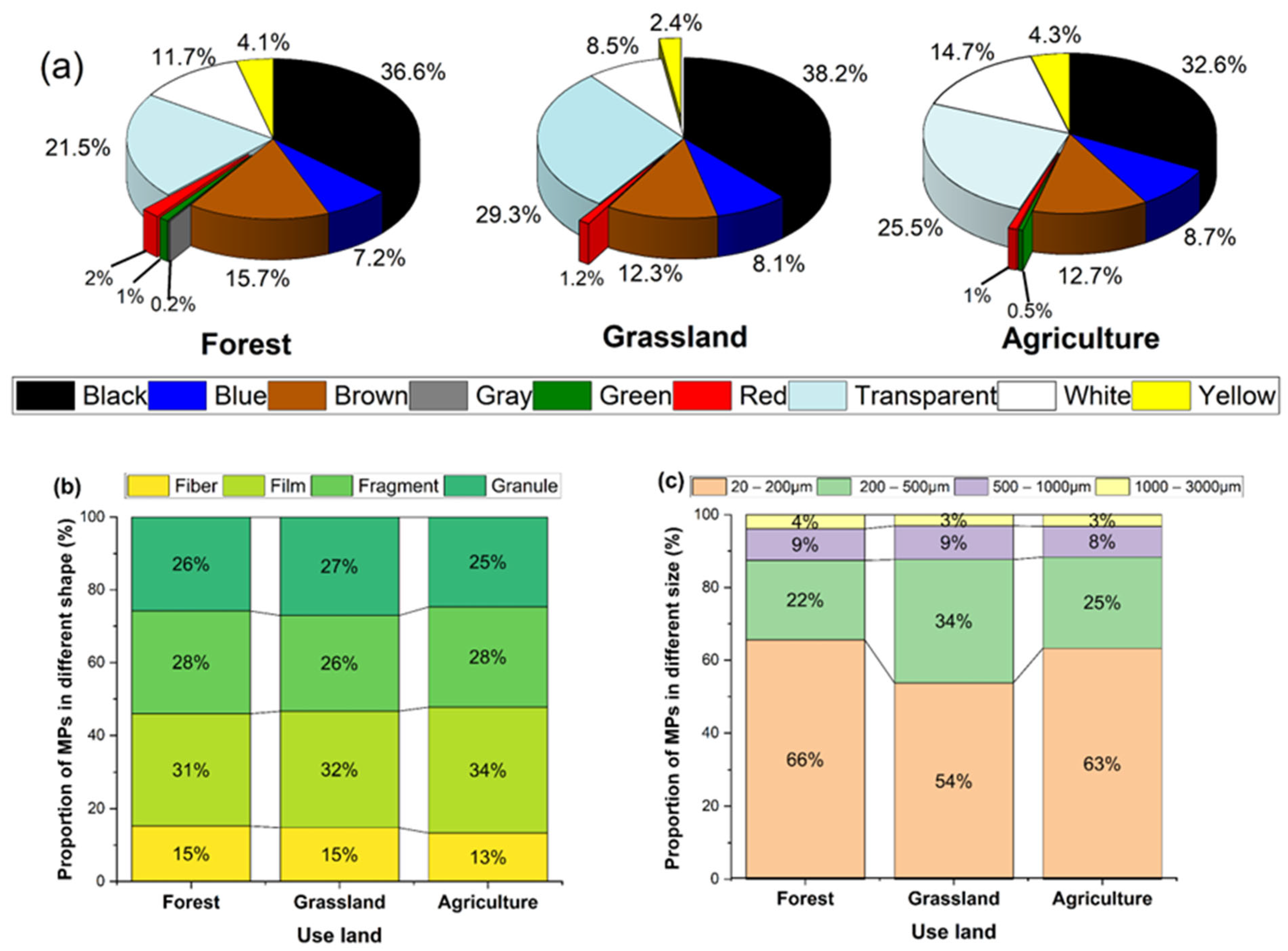 Agriengineering 07 00281 g006 Agriengineering 07 00281 g006
