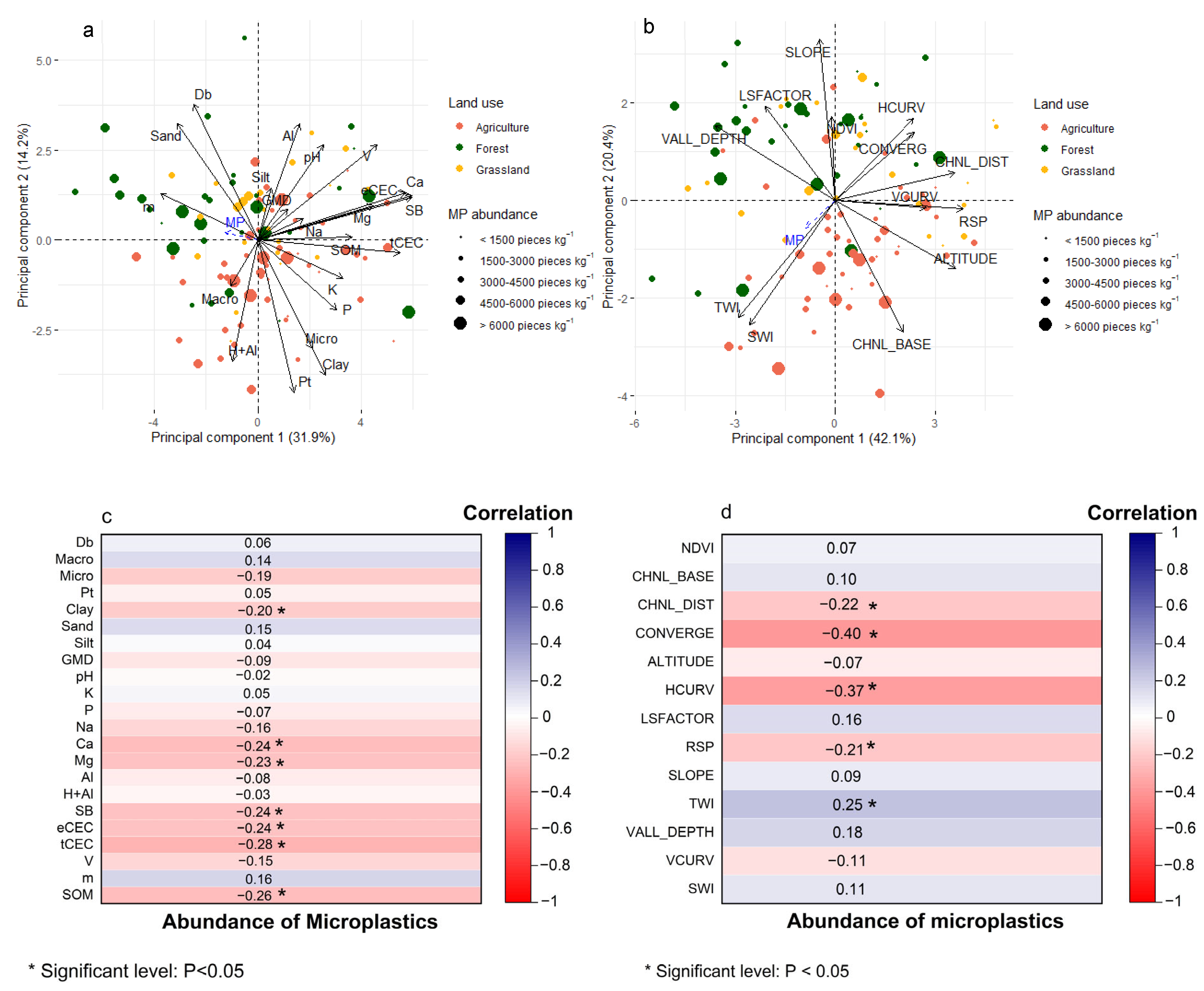 Agriengineering 07 00281 g007 Agriengineering 07 00281 g007