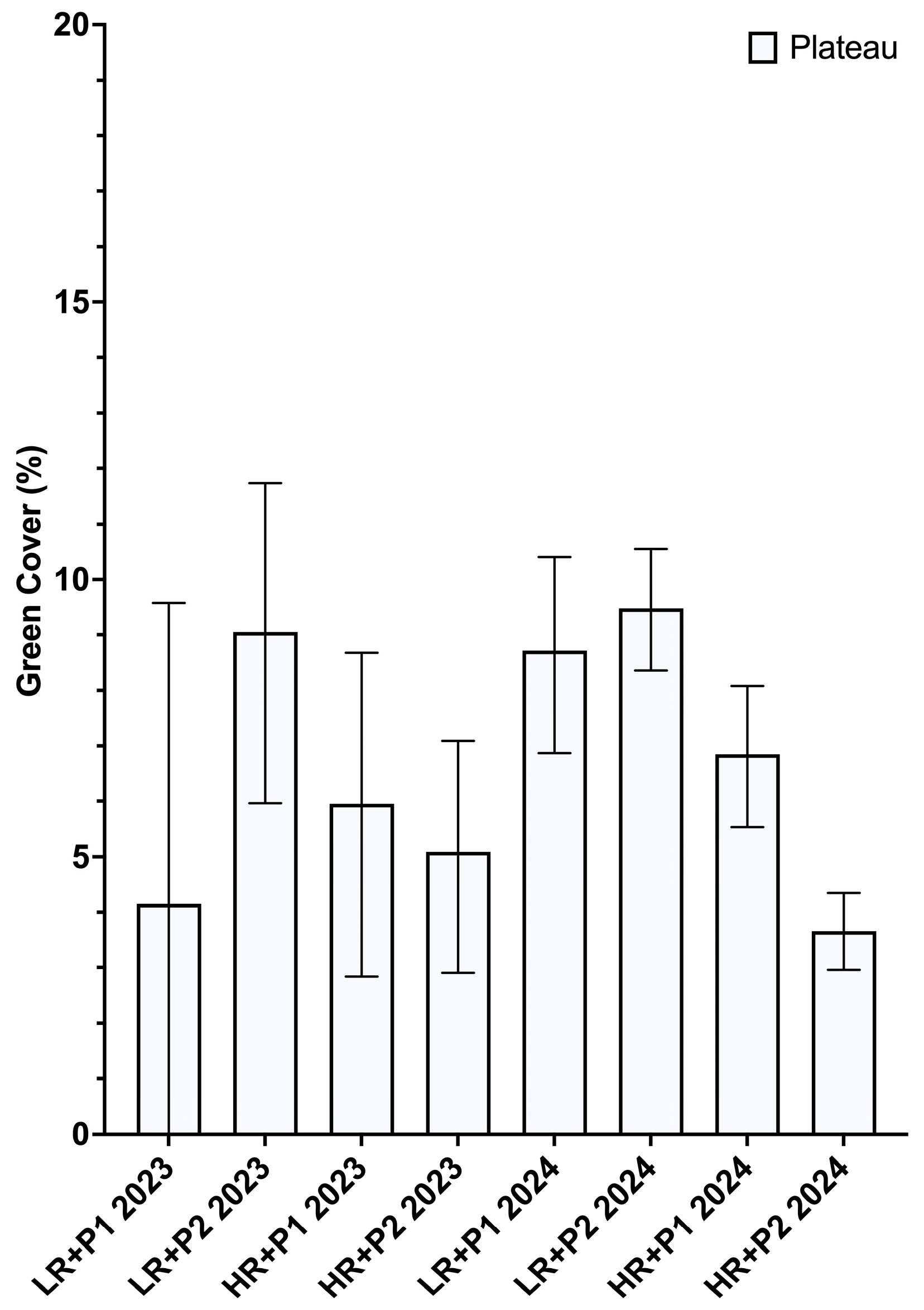 Agriengineering 07 00295 g007